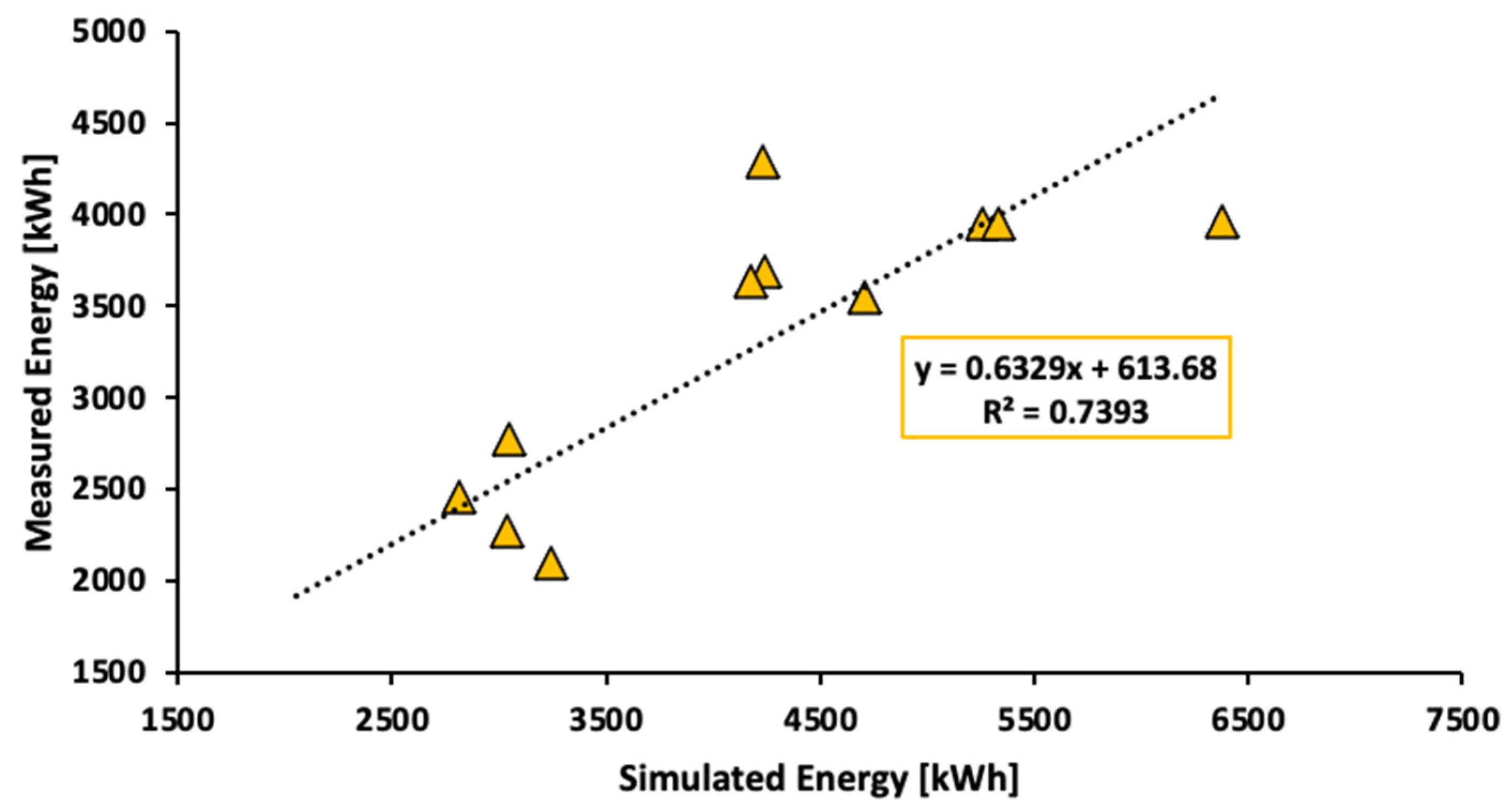 Sustainability 13 07680 g012