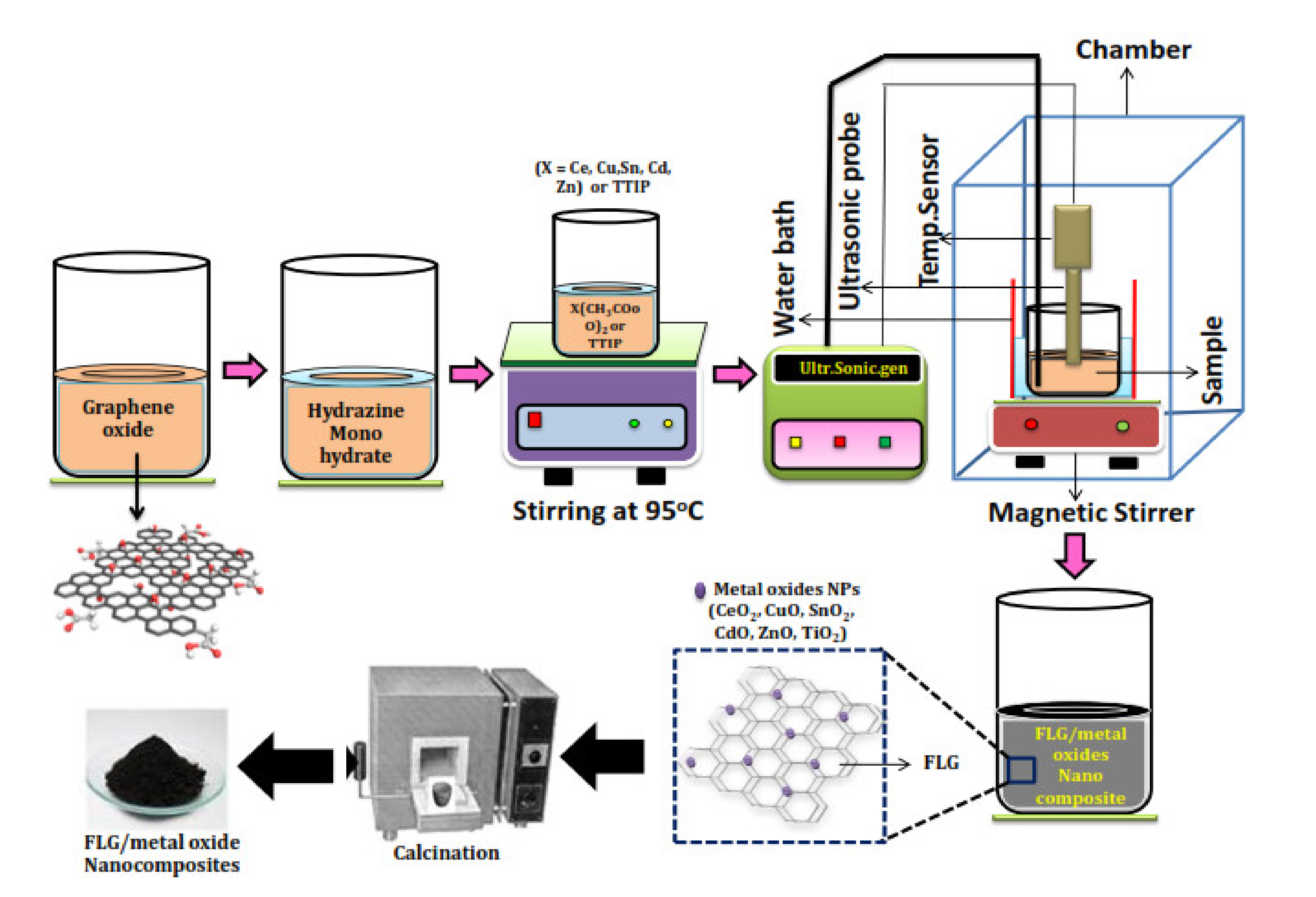 Sustainability 13 07685 g002