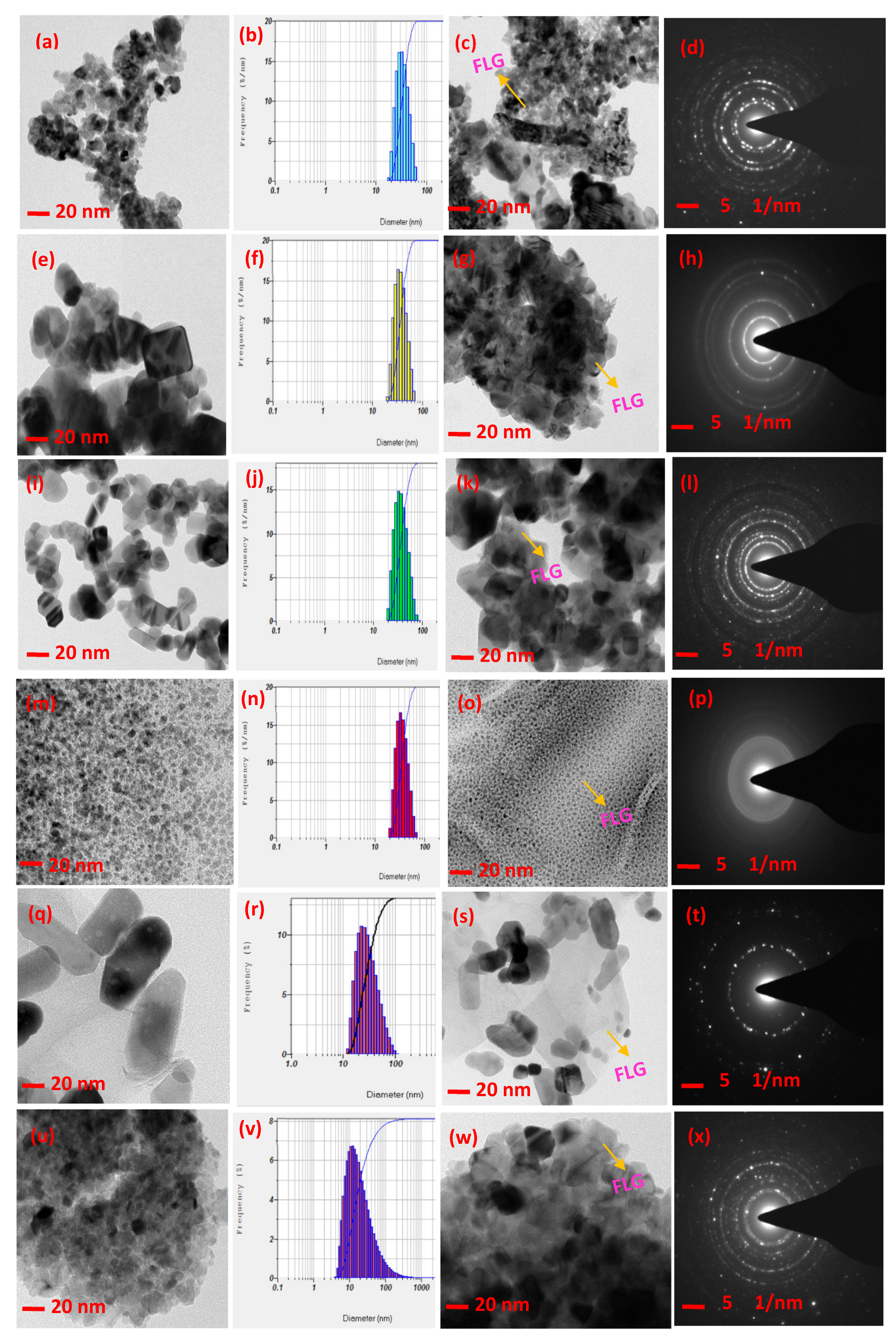 Sustainability Free Full Text Comparison Study Of Metal Oxides Ceo2 Cuo Sno2 Cdo Zno And Tio2 Decked Few Layered Graphene Nanocomposites For Dye Sensitized Solar Cells Sustainability Free Full Text Comparison Study Of Metal Oxides Ceo2 Cuo Sno2 Cdo Zno And Tio2 Decked Few Layered Graphene Nanocomposites For Dye Sensitized Solar Cells