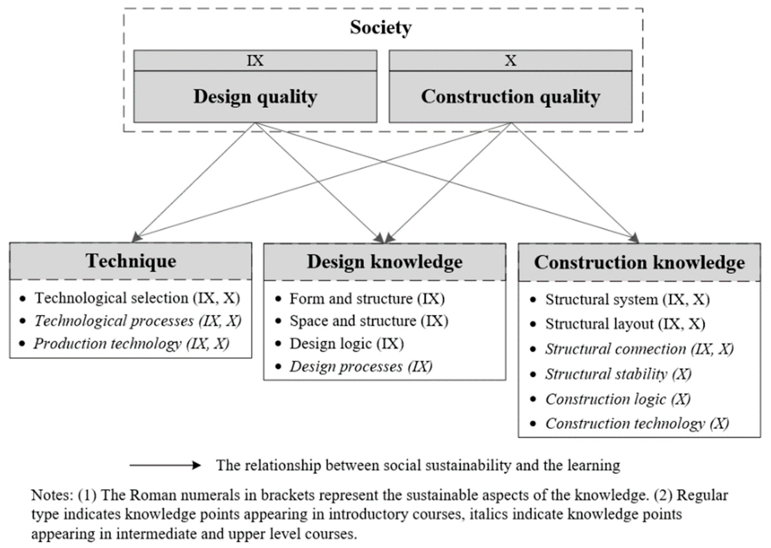 Sustainability 13 07692 g018 550