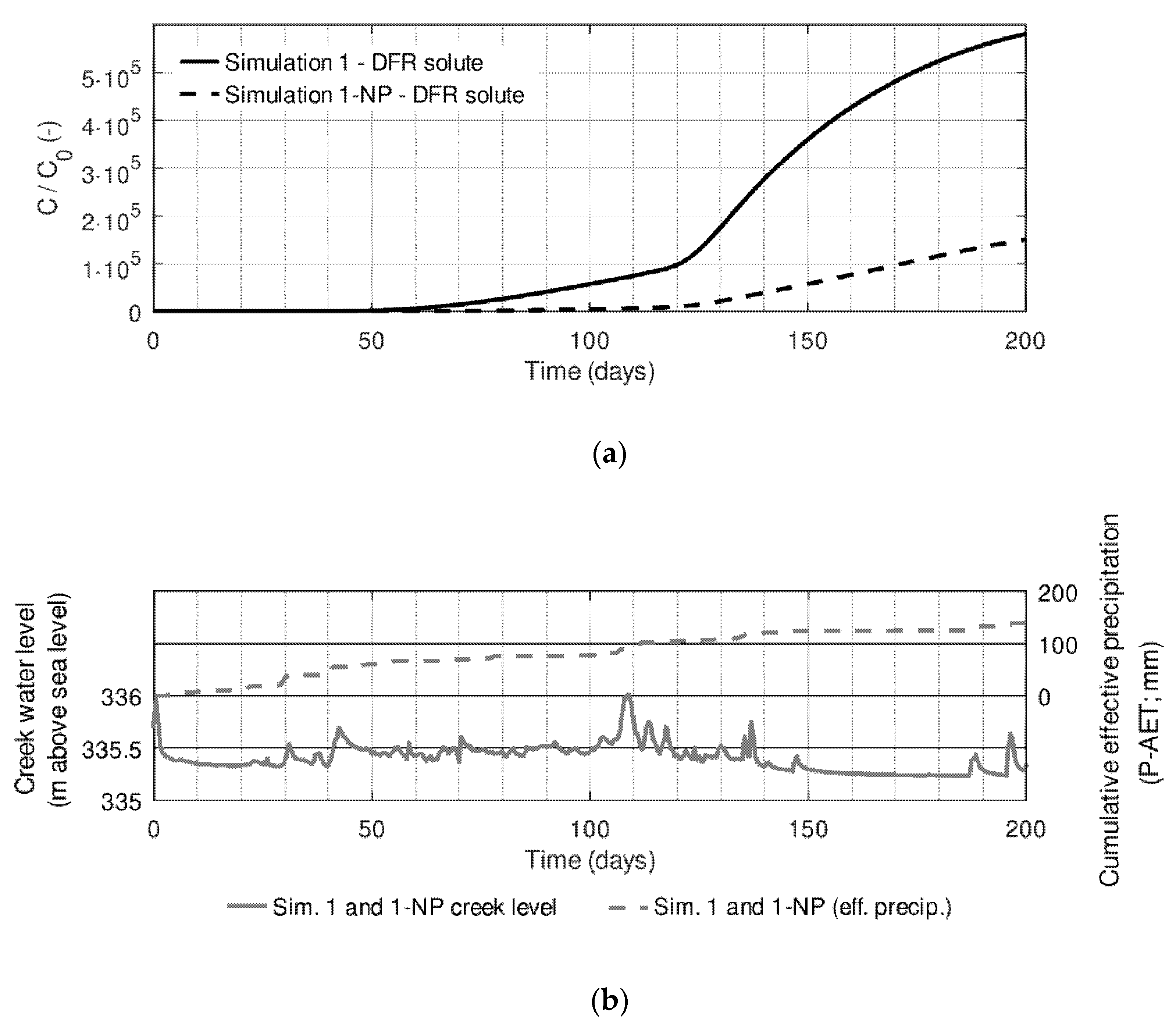 Sustainability 13 07695 g013