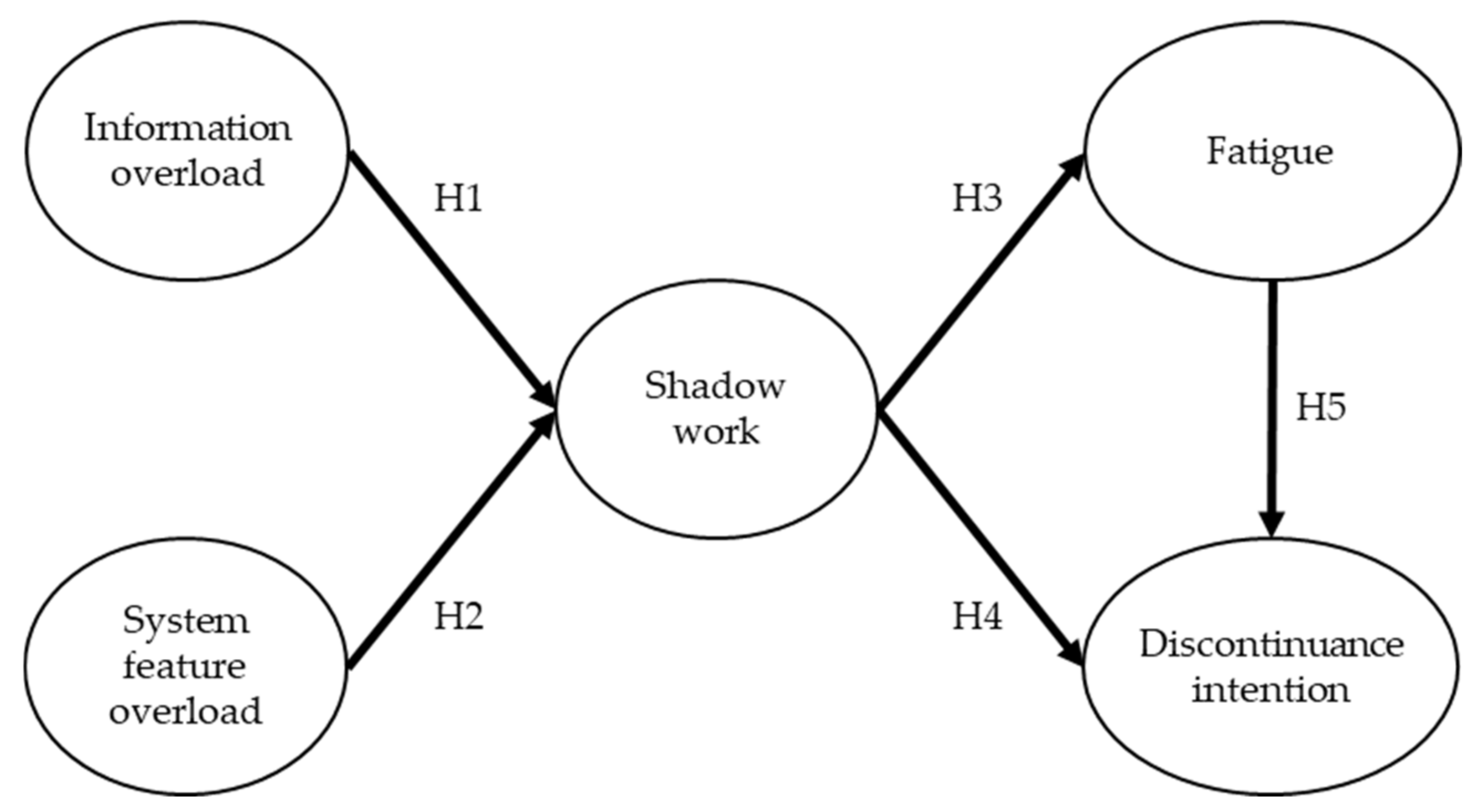 Sustainability 13 07697 g001 550