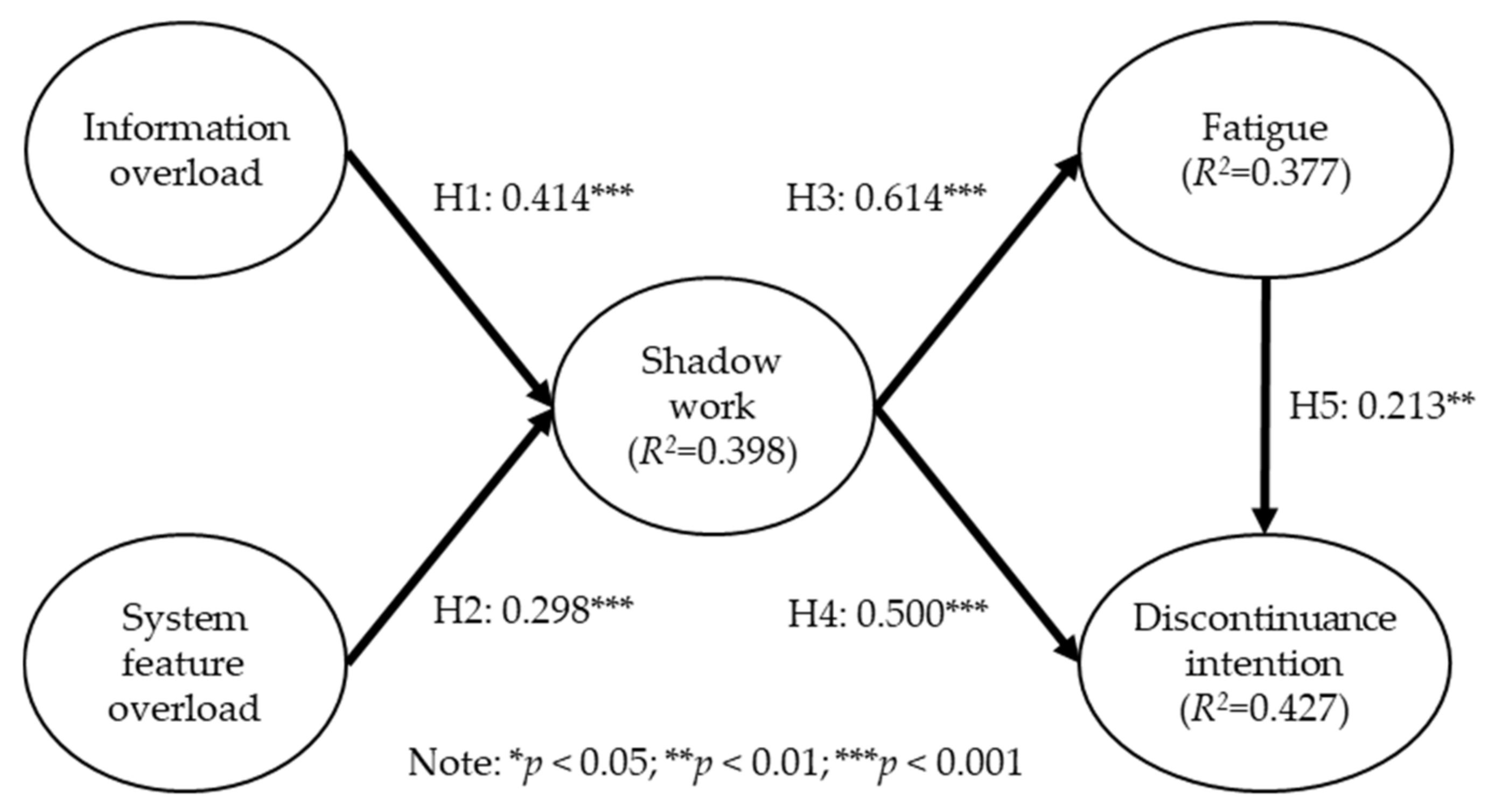 Sustainability 13 07697 g002 550