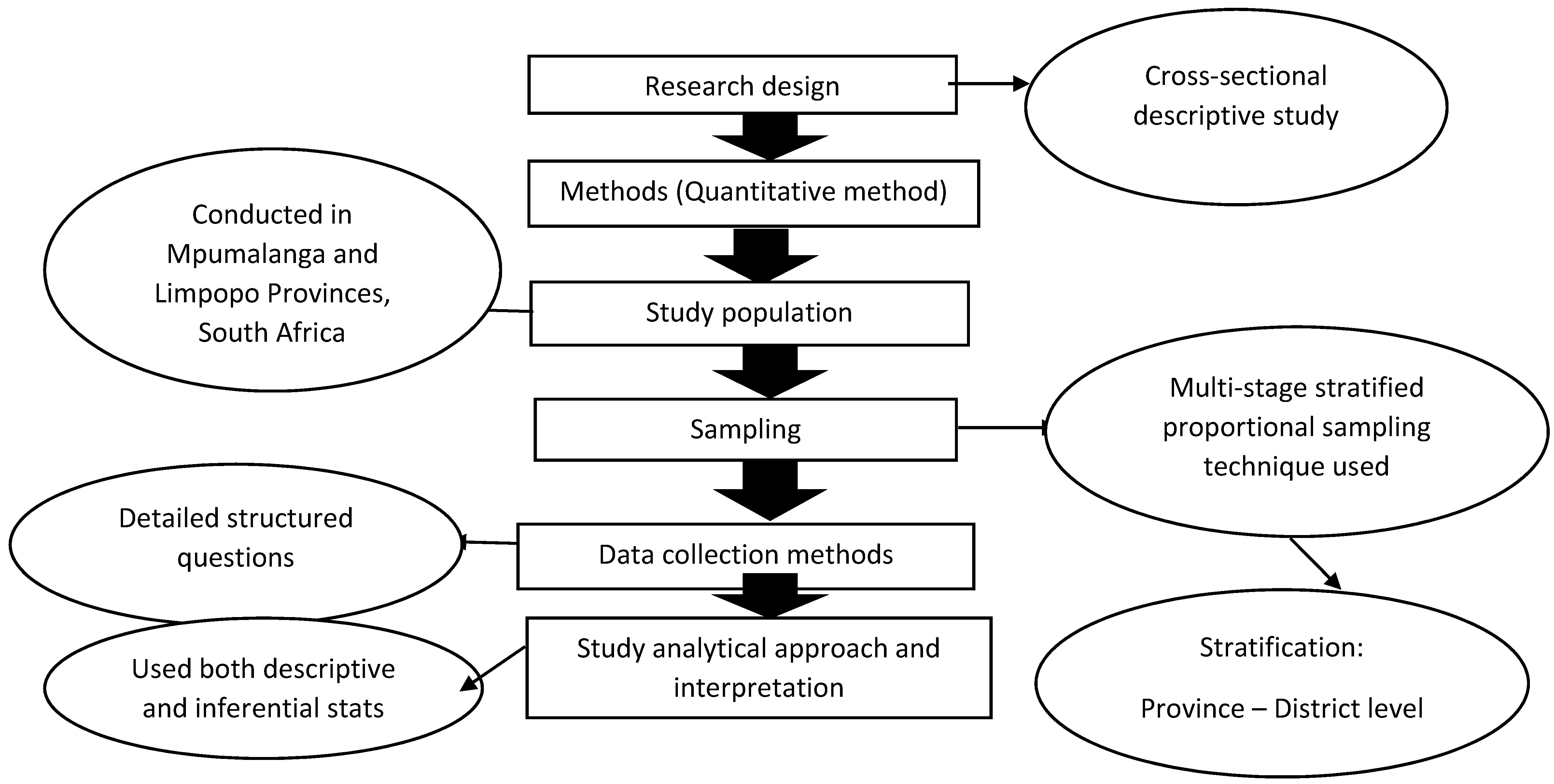 Sustainability 13 07699 g001
