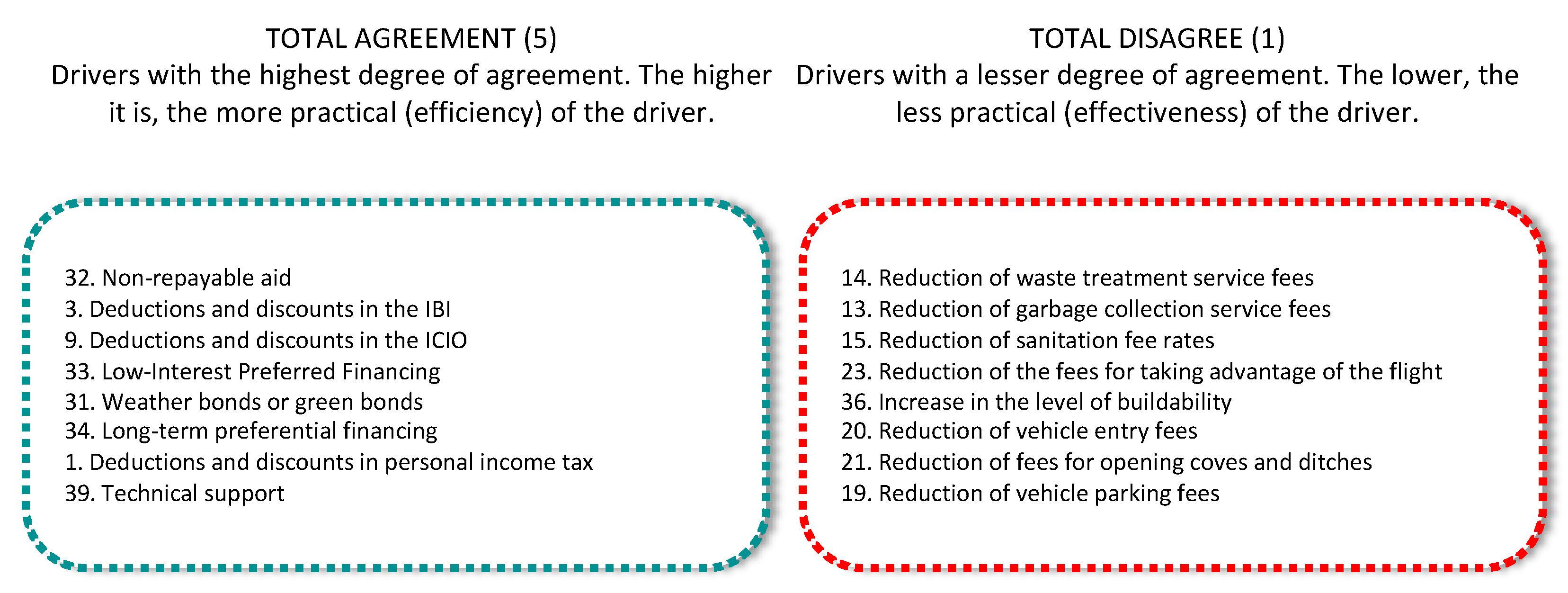 Sustainability 13 07701 g002 Sustainability 13 07701 g002