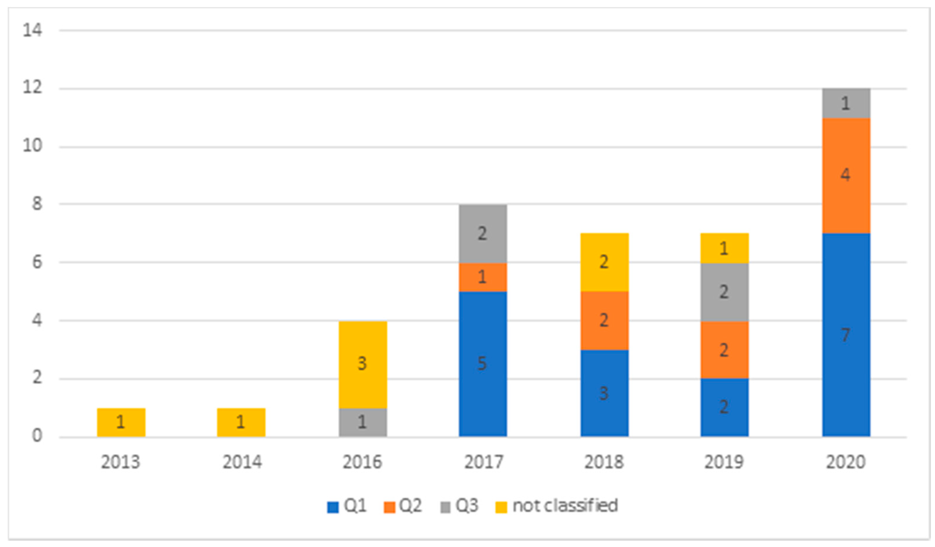 Sustainability 13 07703 g001 550