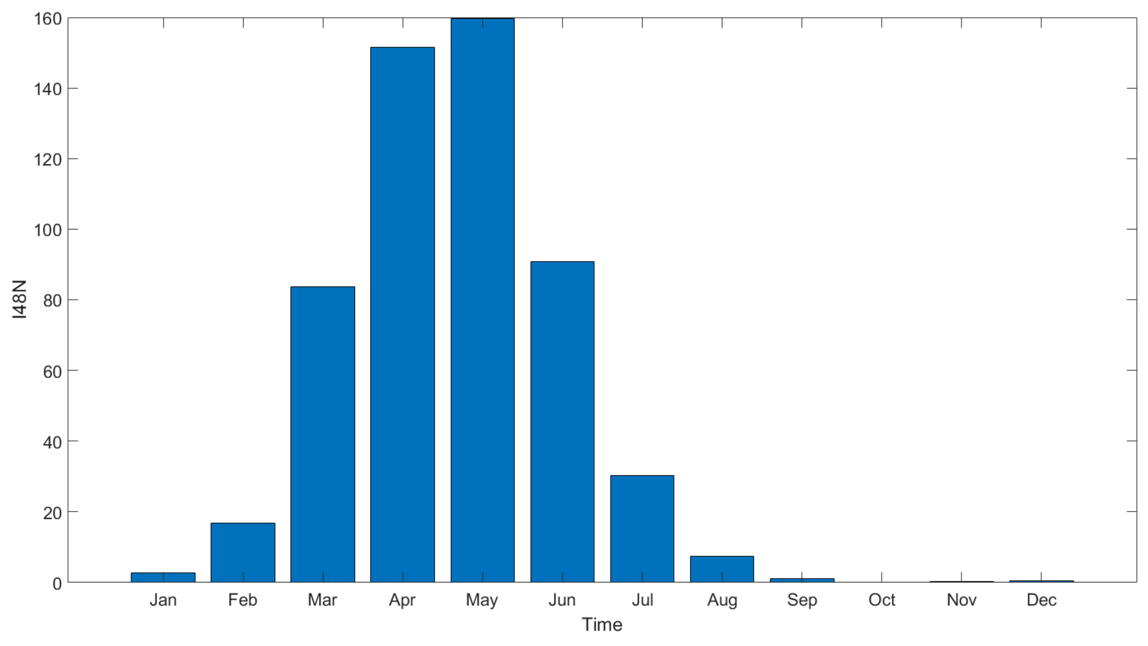 Sustainability 13 07705 g002