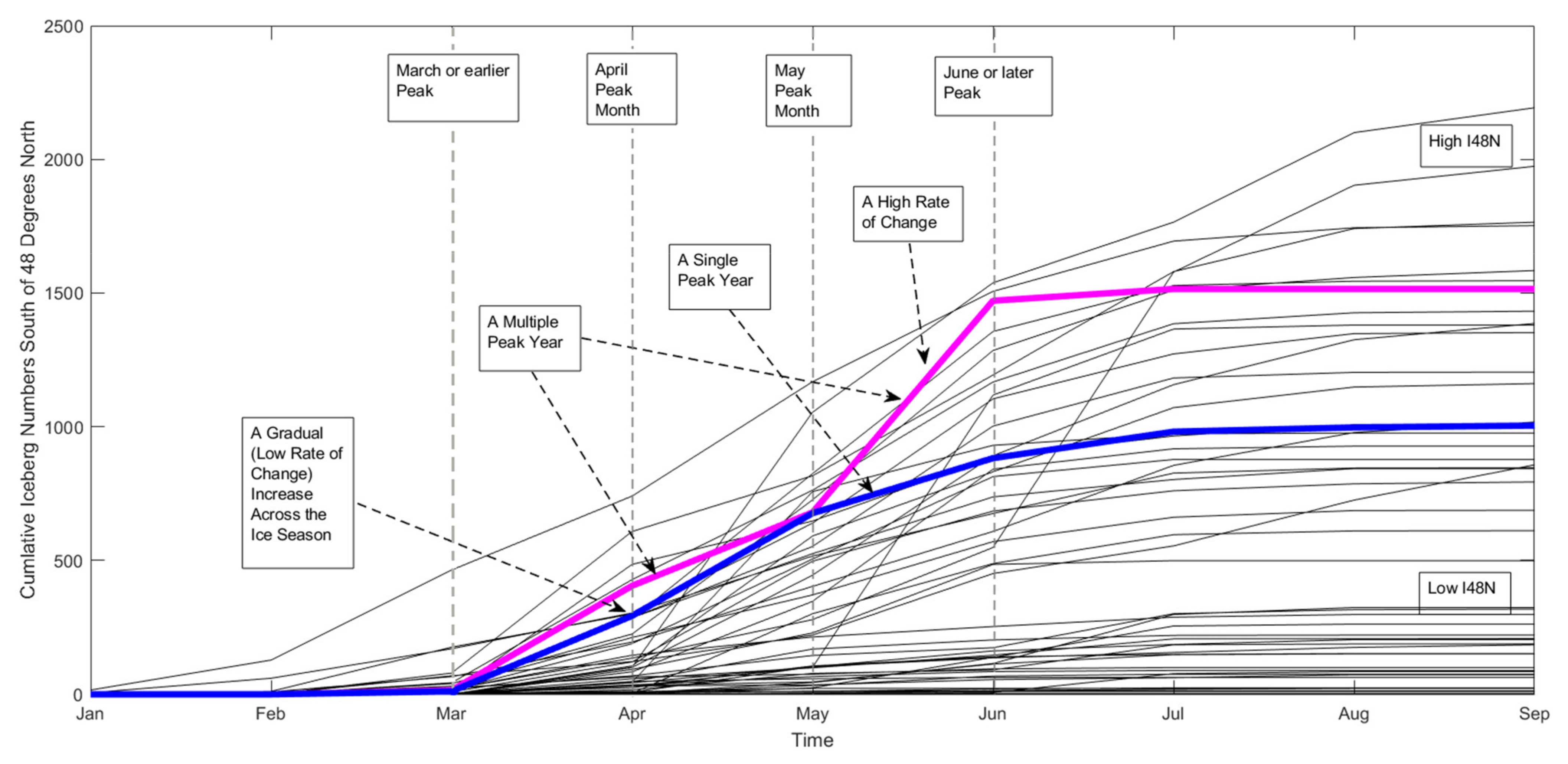 Sustainability 13 07705 g003