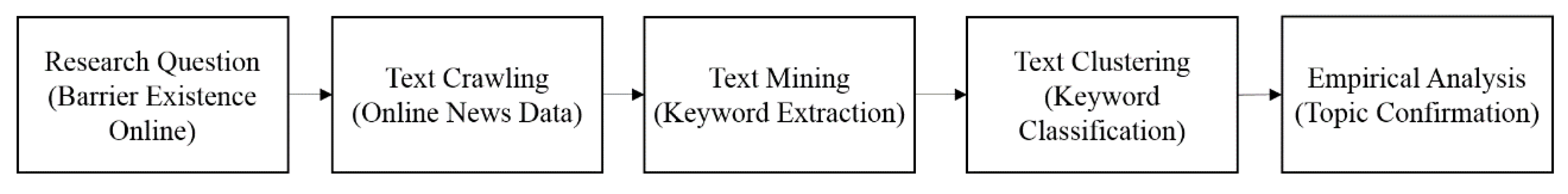 Sustainability 13 07707 g002 Sustainability 13 07707 g002