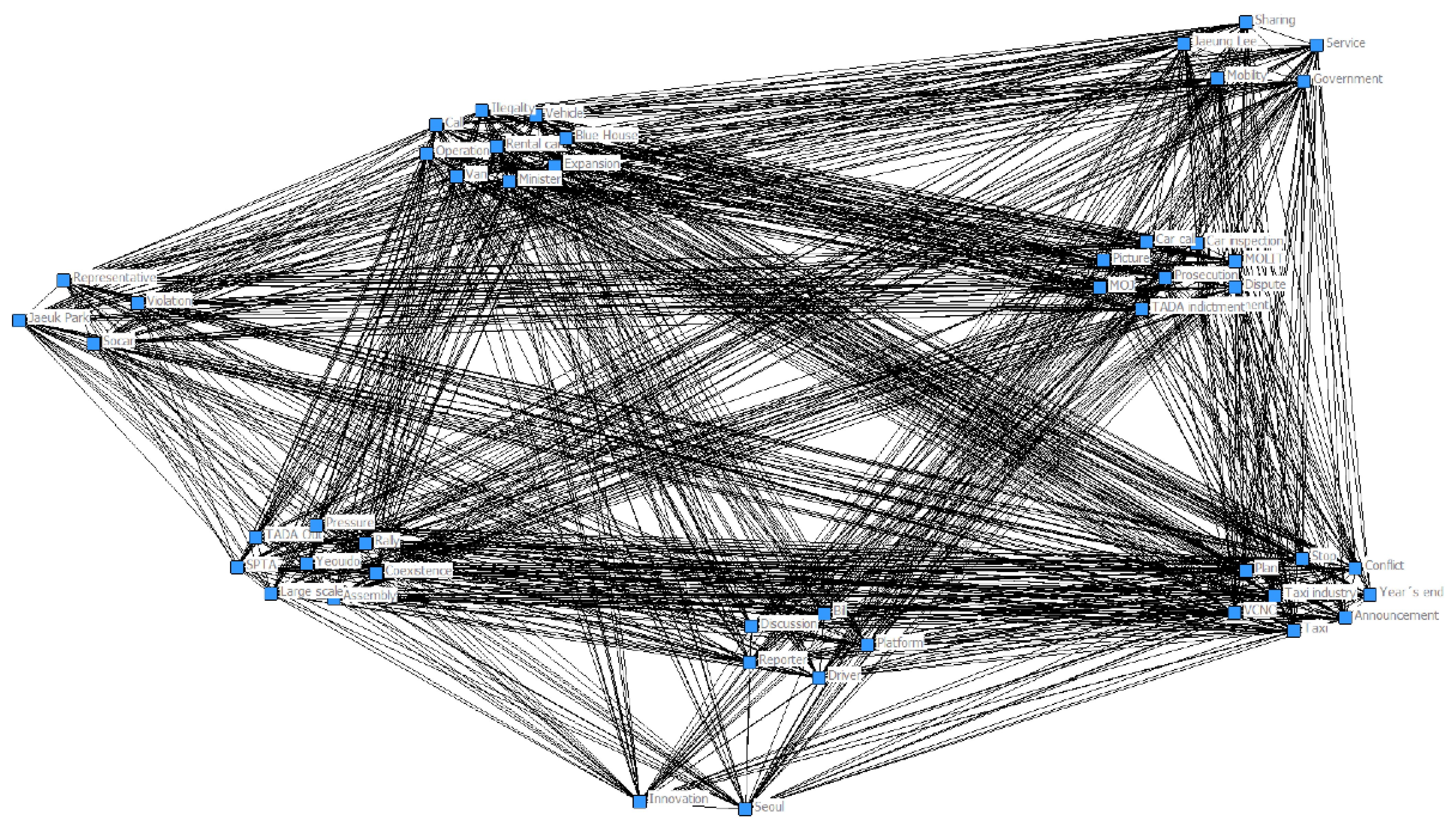 Sustainability 13 07707 g004 Sustainability 13 07707 g004