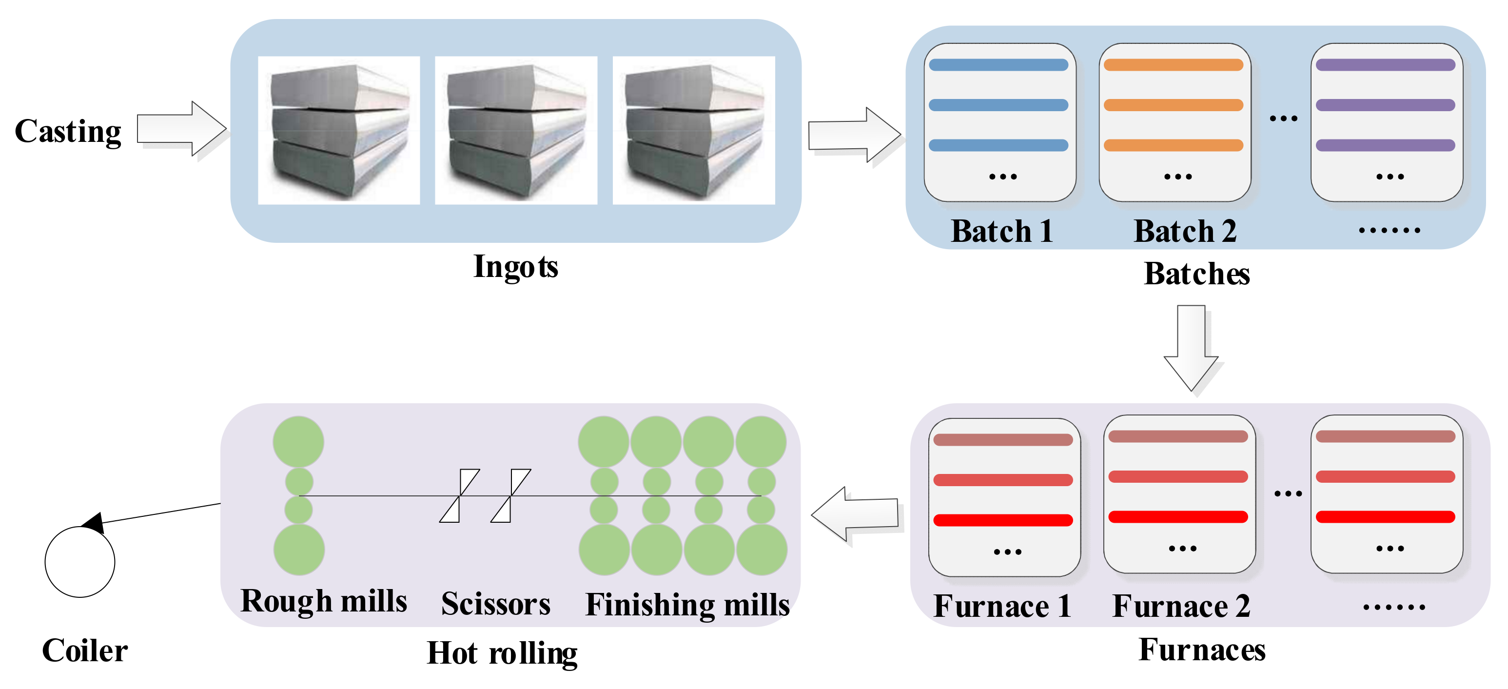 Sustainability 13 07708 g001 Sustainability 13 07708 g001