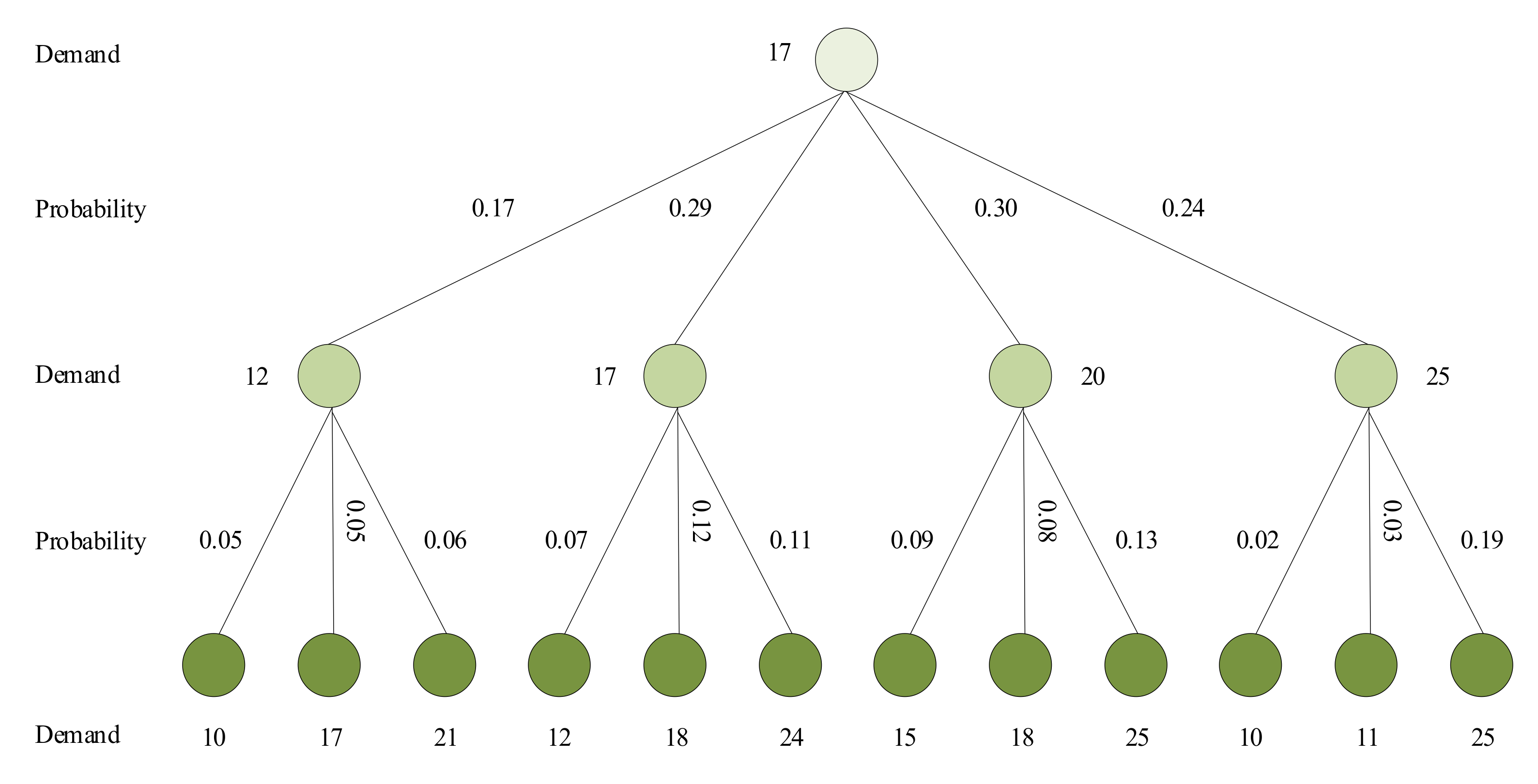 Sustainability 13 07708 g003 Sustainability 13 07708 g003