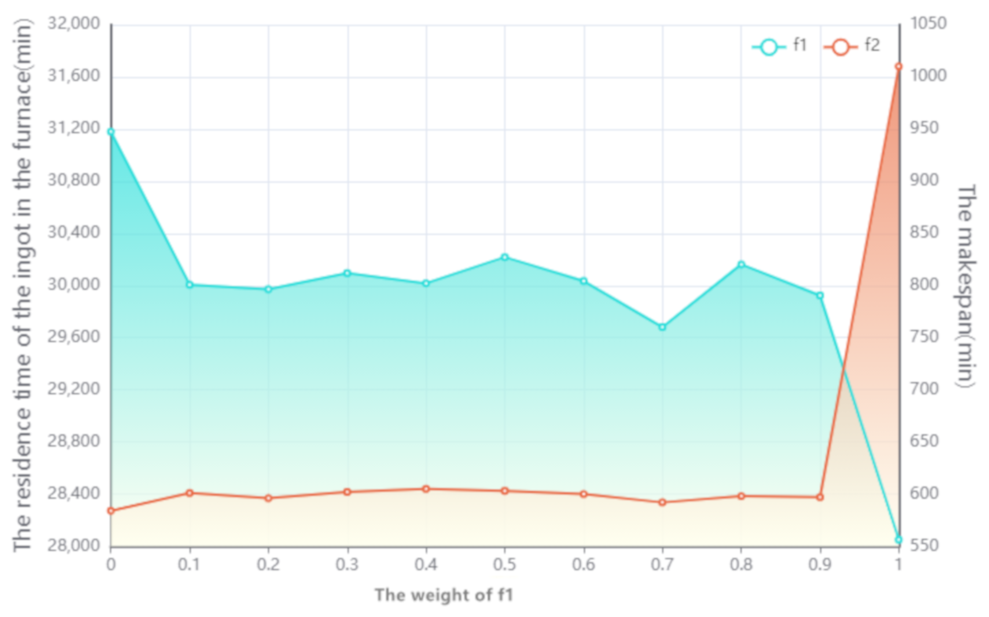 Sustainability 13 07708 g004 Sustainability 13 07708 g004