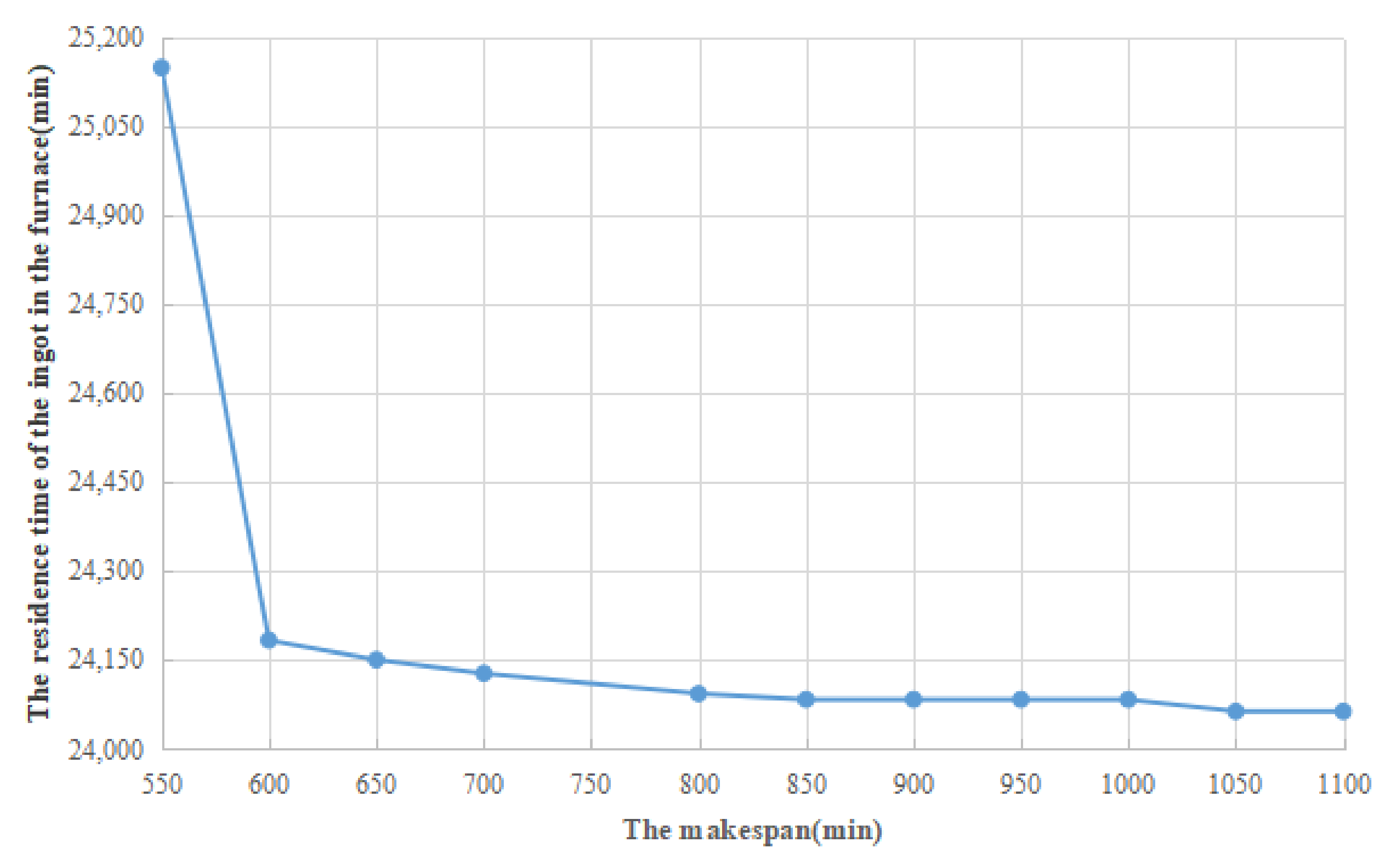 Sustainability 13 07708 g005 Sustainability 13 07708 g005