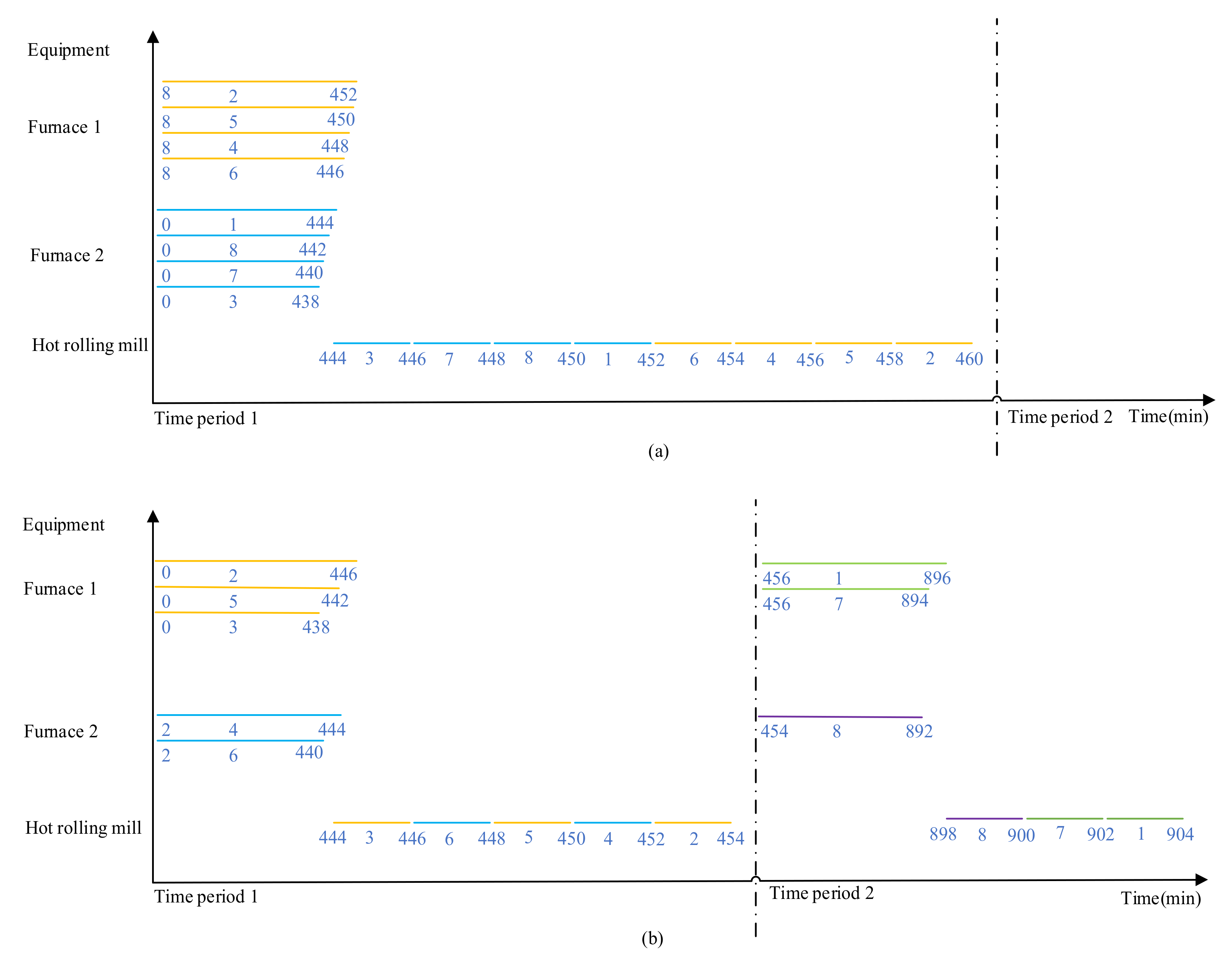 Sustainability 13 07708 g006 Sustainability 13 07708 g006