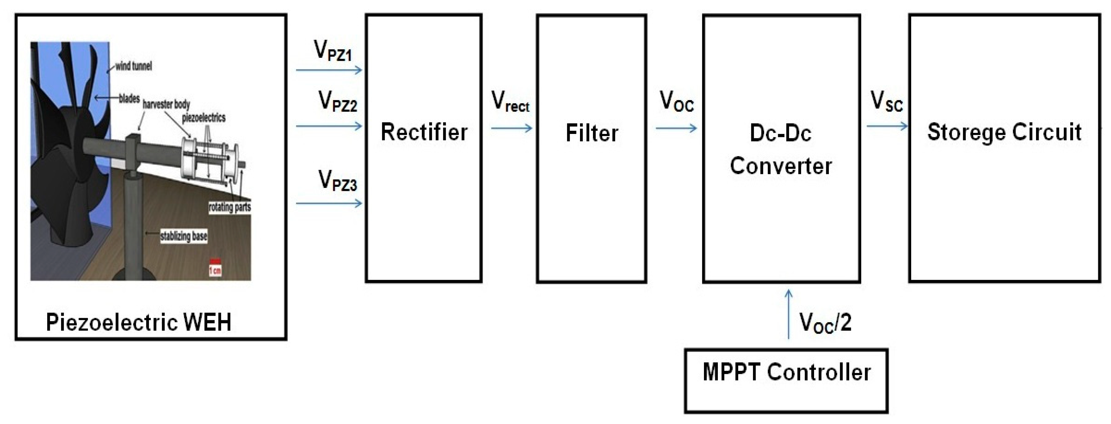 Sustainability 13 07709 g003