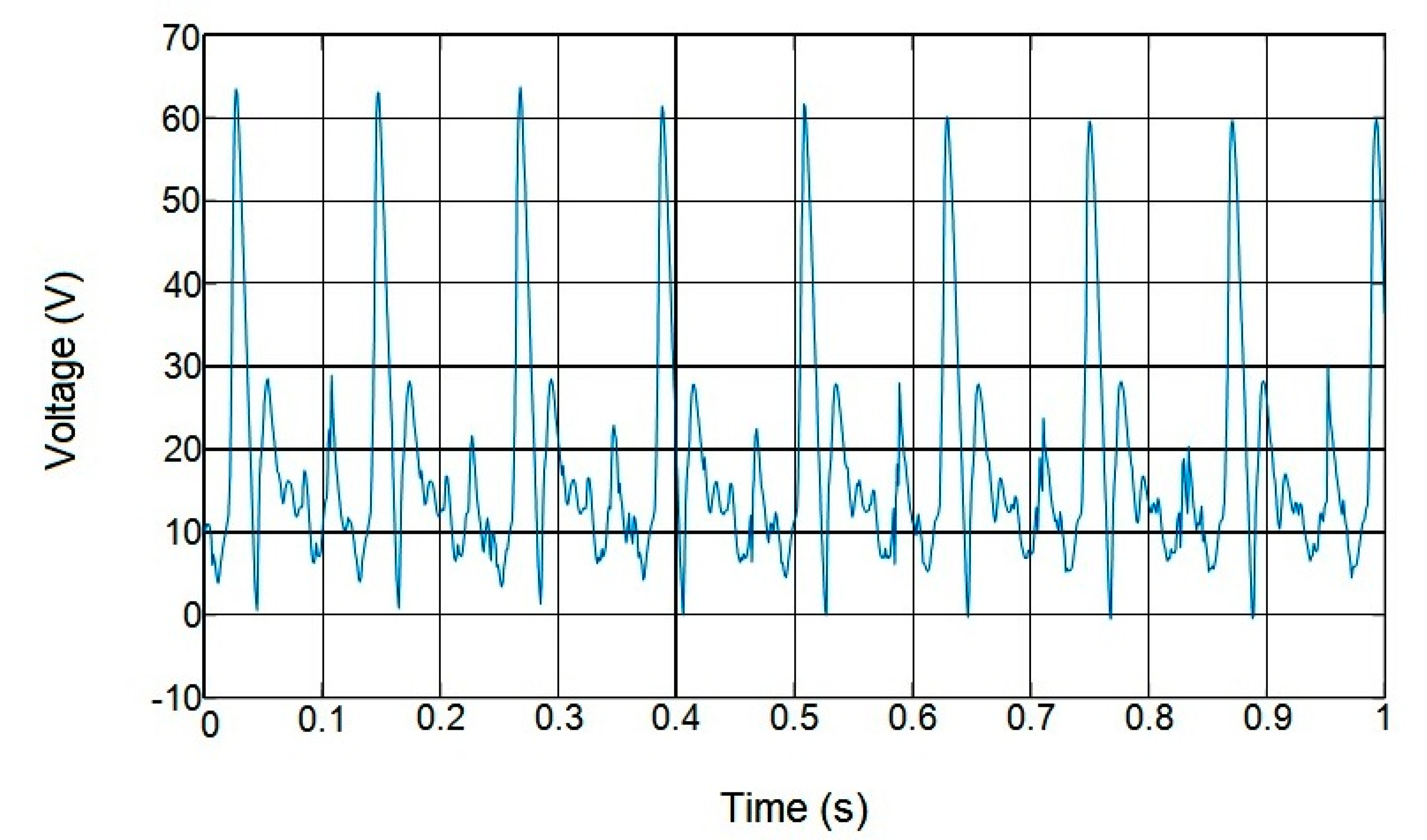 Sustainability 13 07709 g006