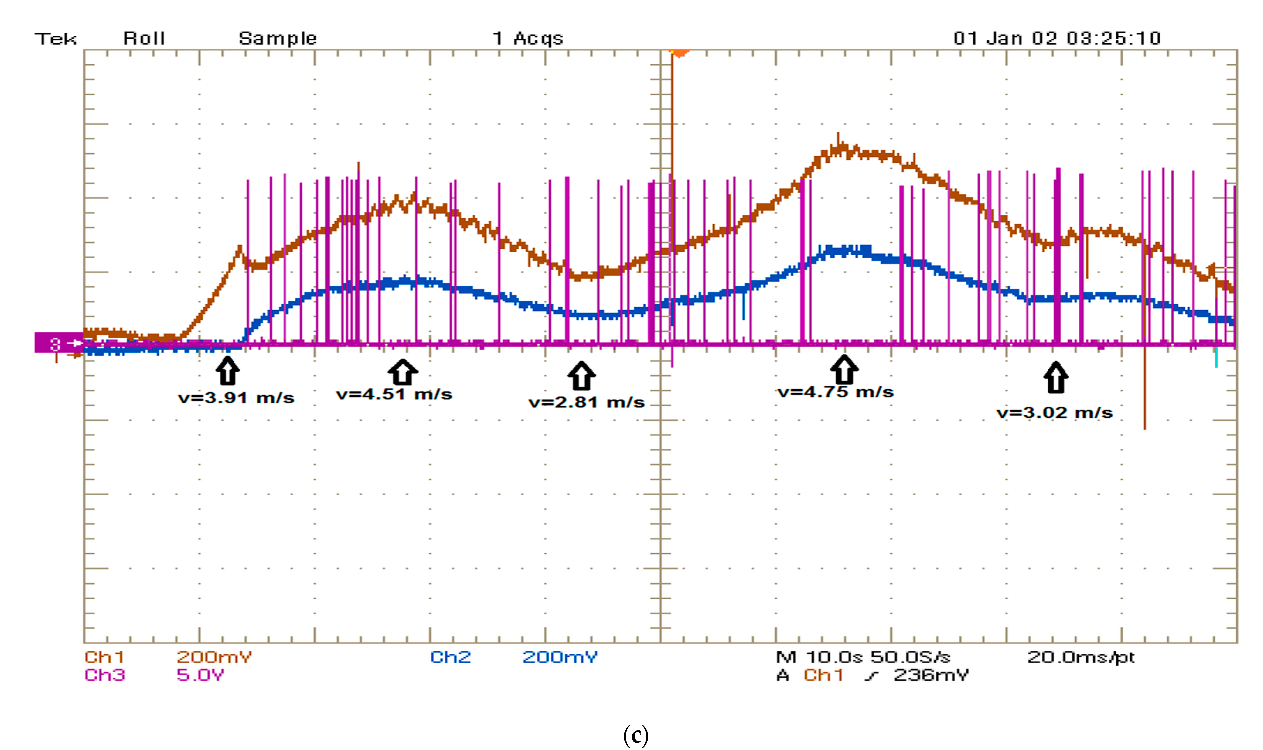 Sustainability 13 07709 g011b