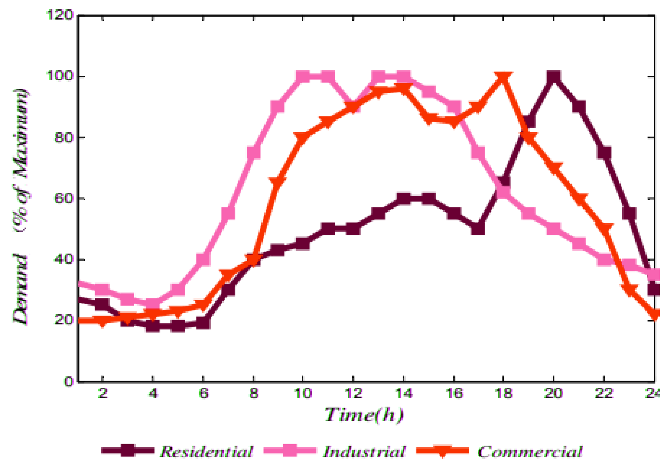 Sustainability 13 07710 g002 550