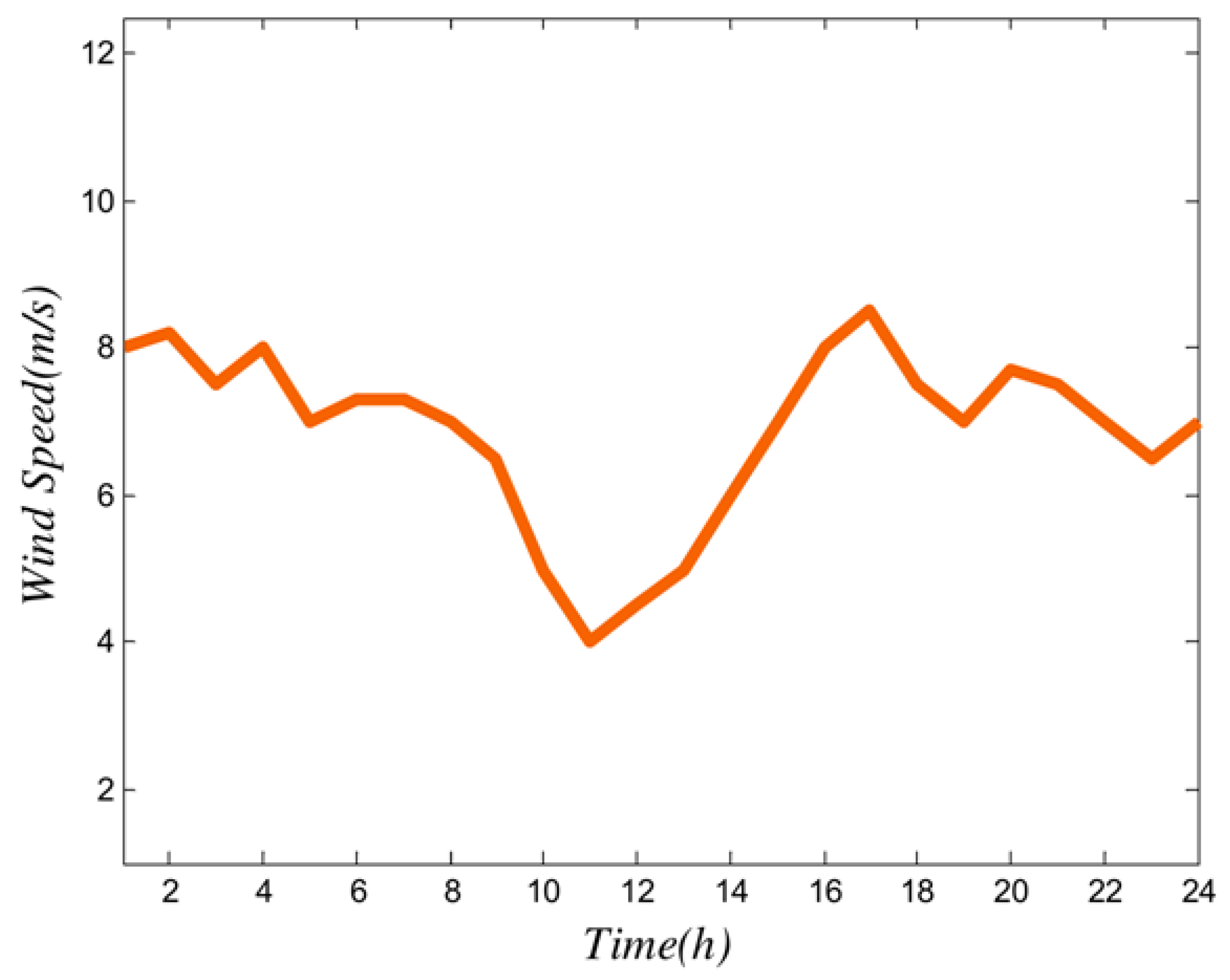 Sustainability 13 07710 g003 550