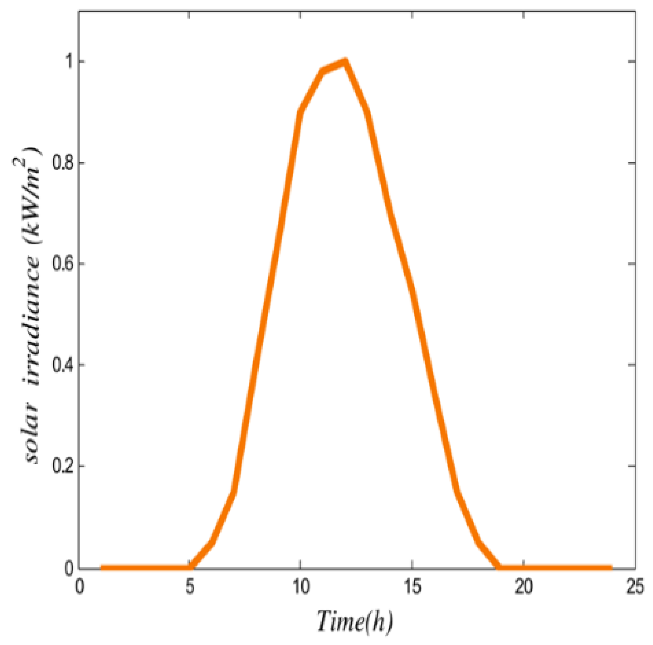 Sustainability 13 07710 g004 550
