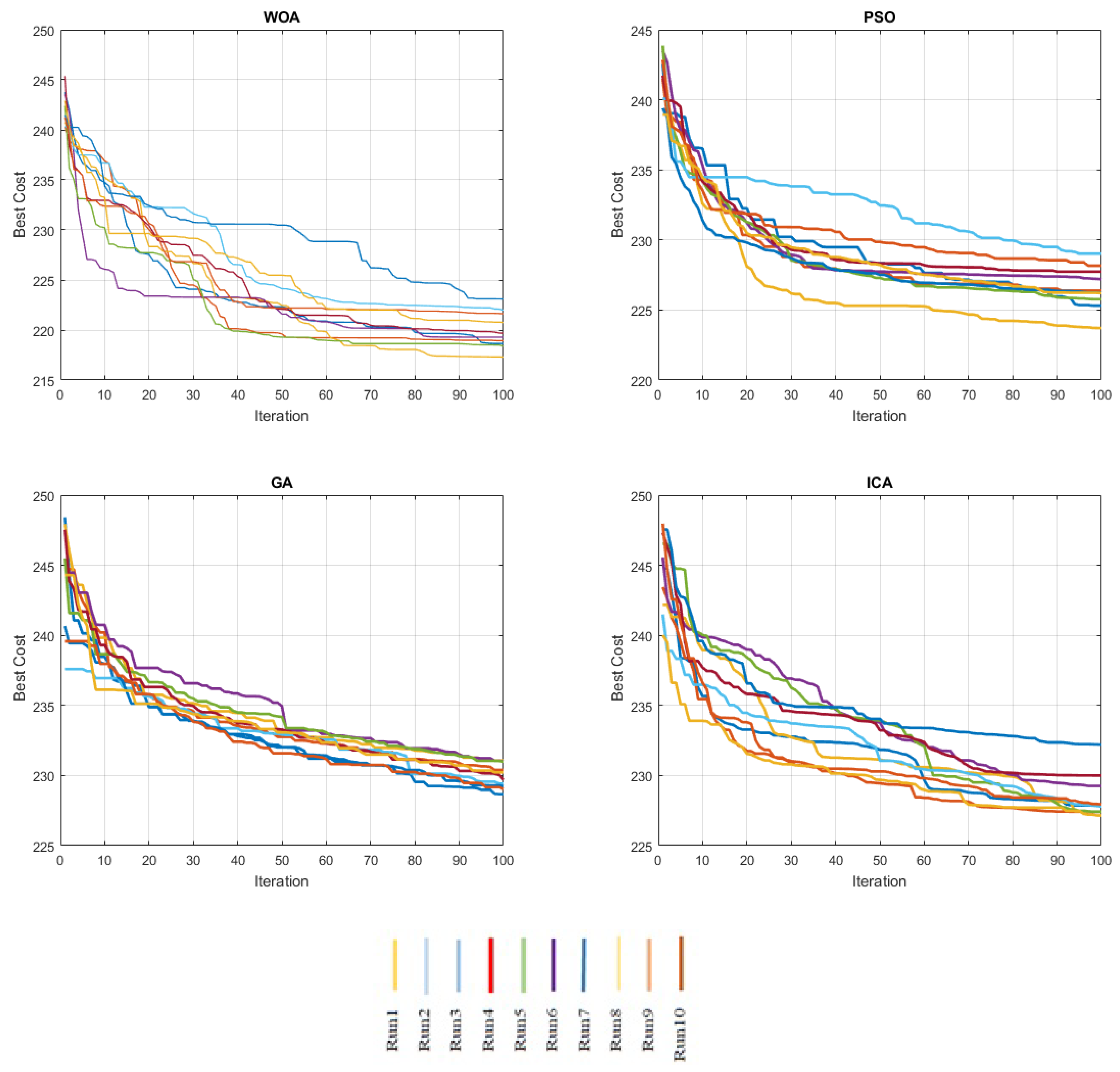 Sustainability 13 07710 g005 550