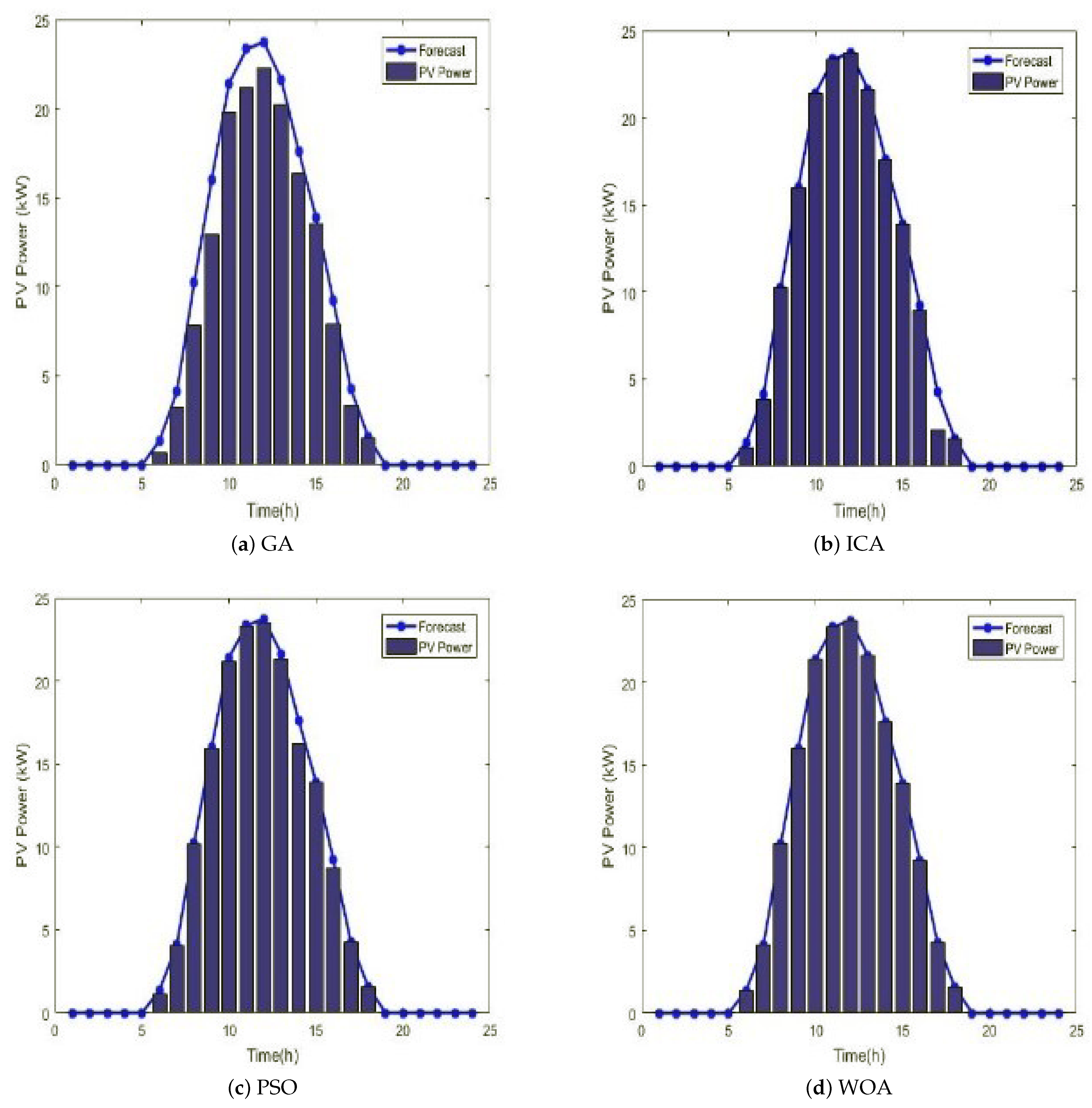 Sustainability 13 07710 g006 550