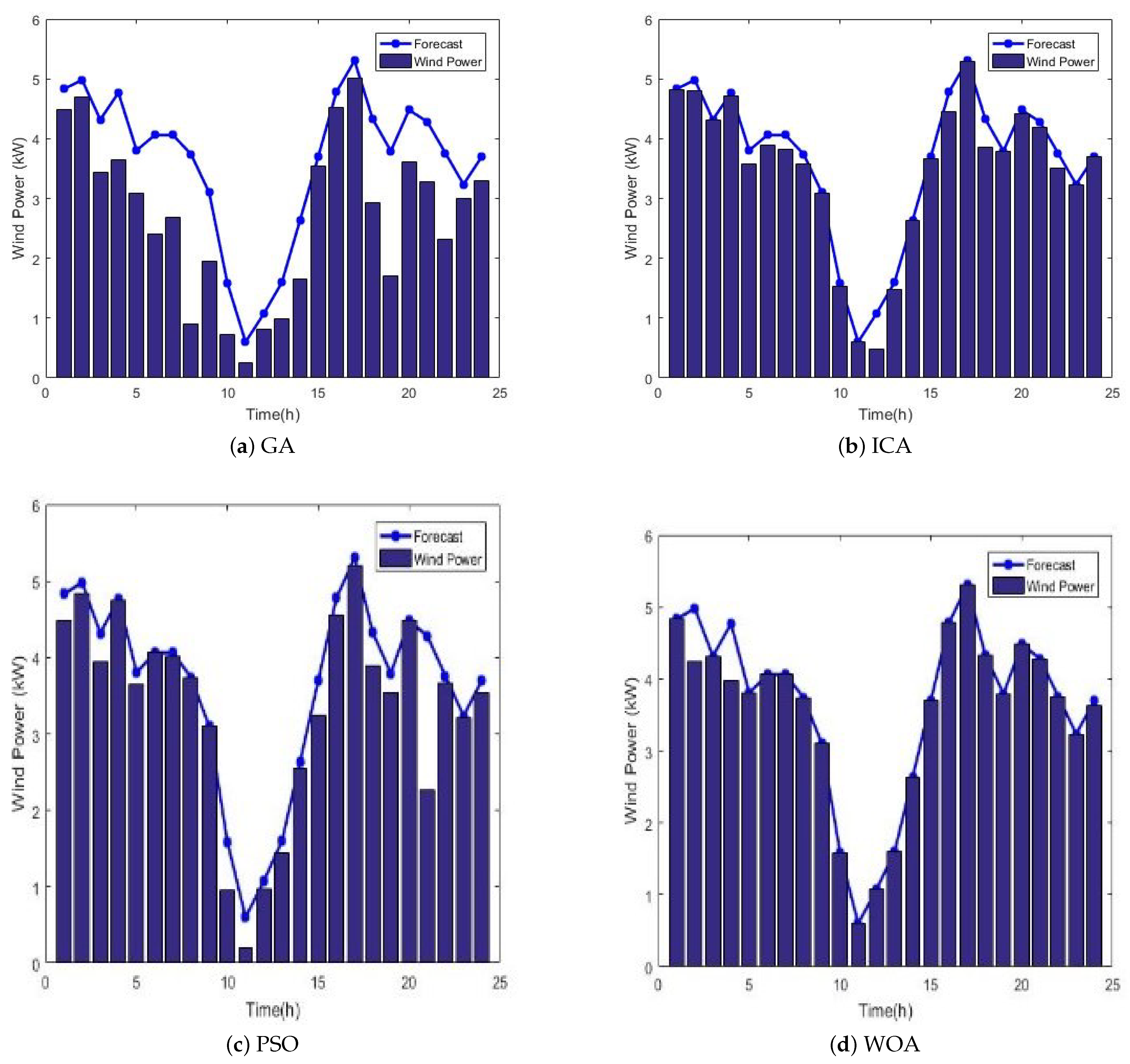 Sustainability 13 07710 g007 550