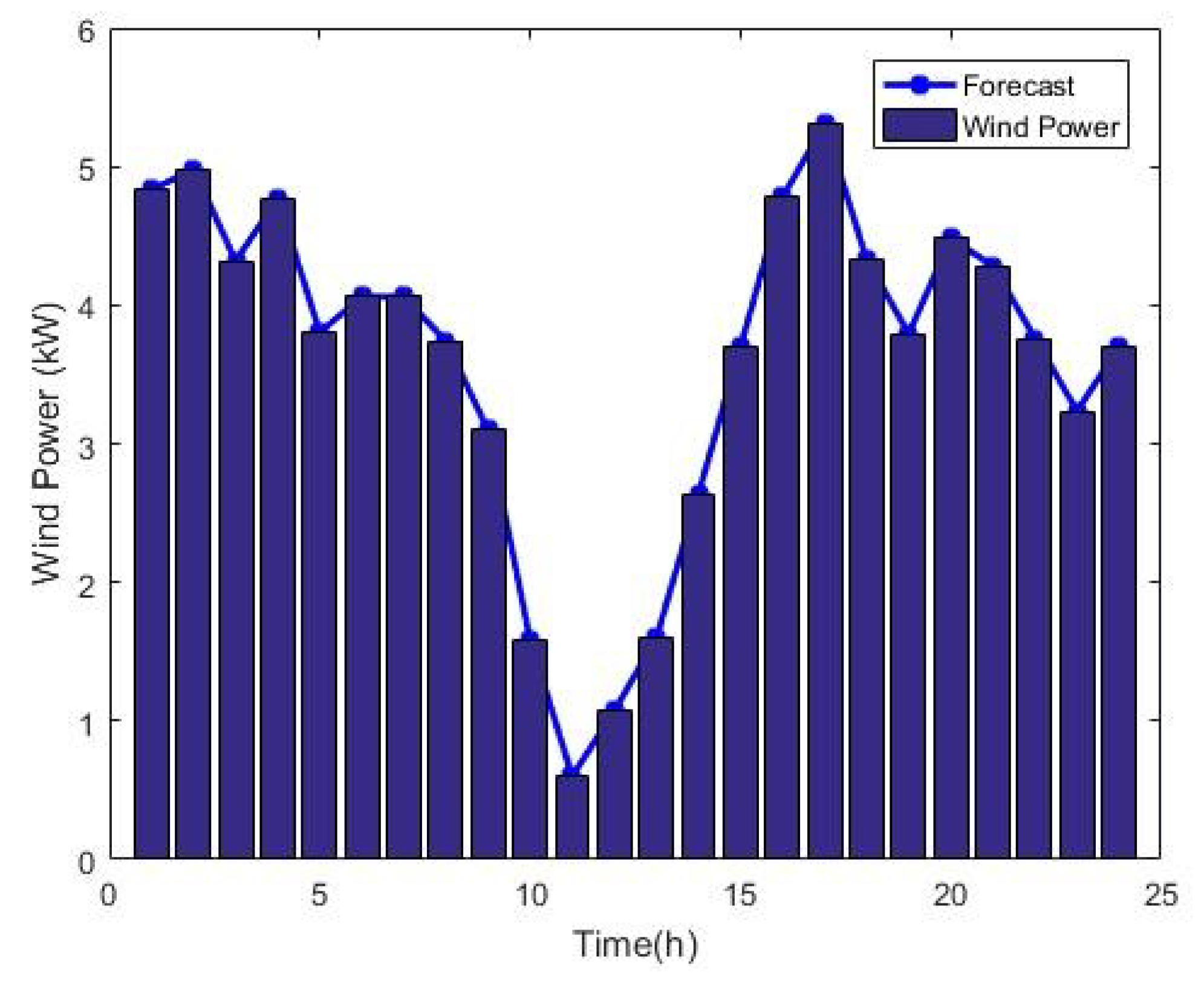 Sustainability 13 07710 g009 550