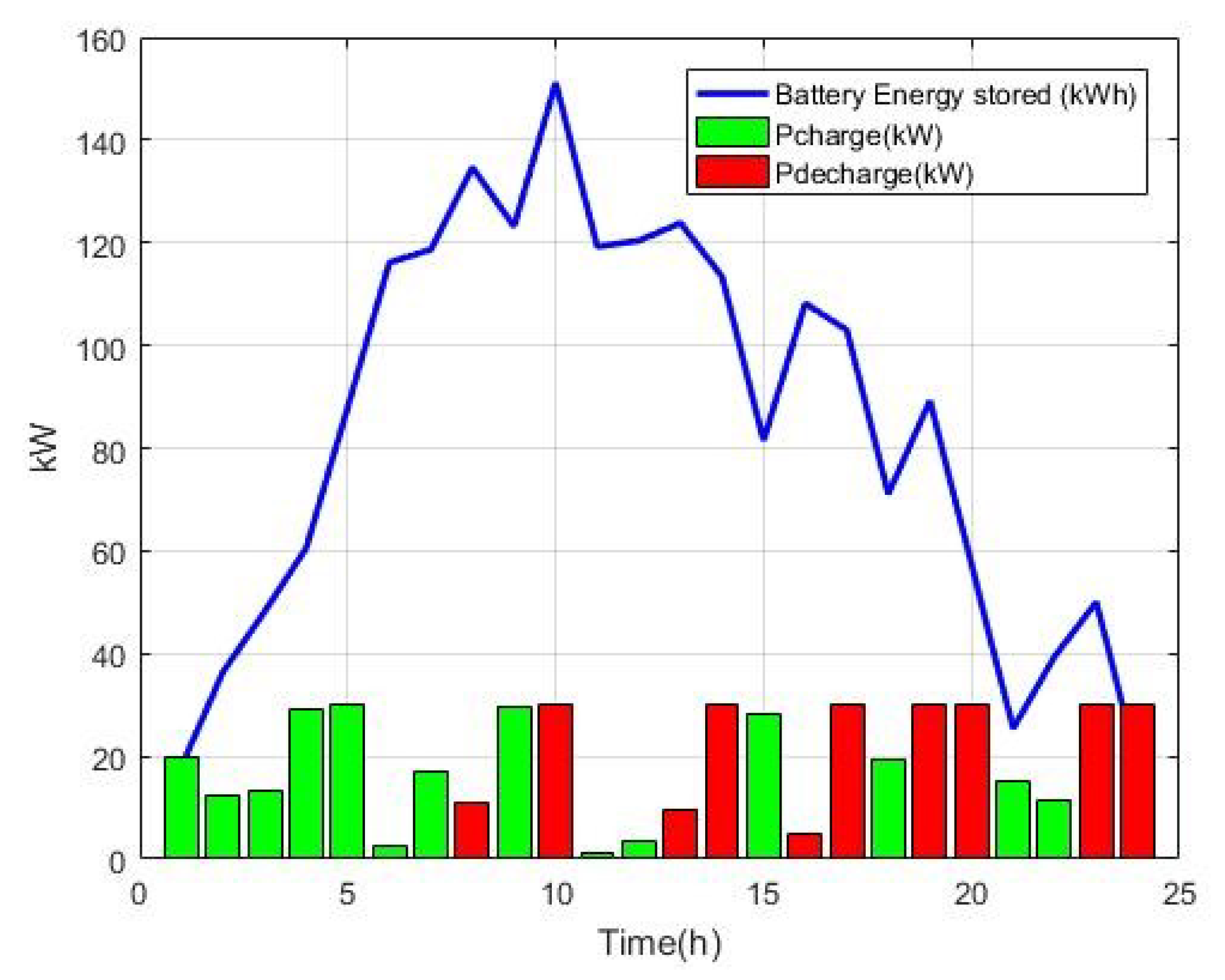 Sustainability 13 07710 g012 550