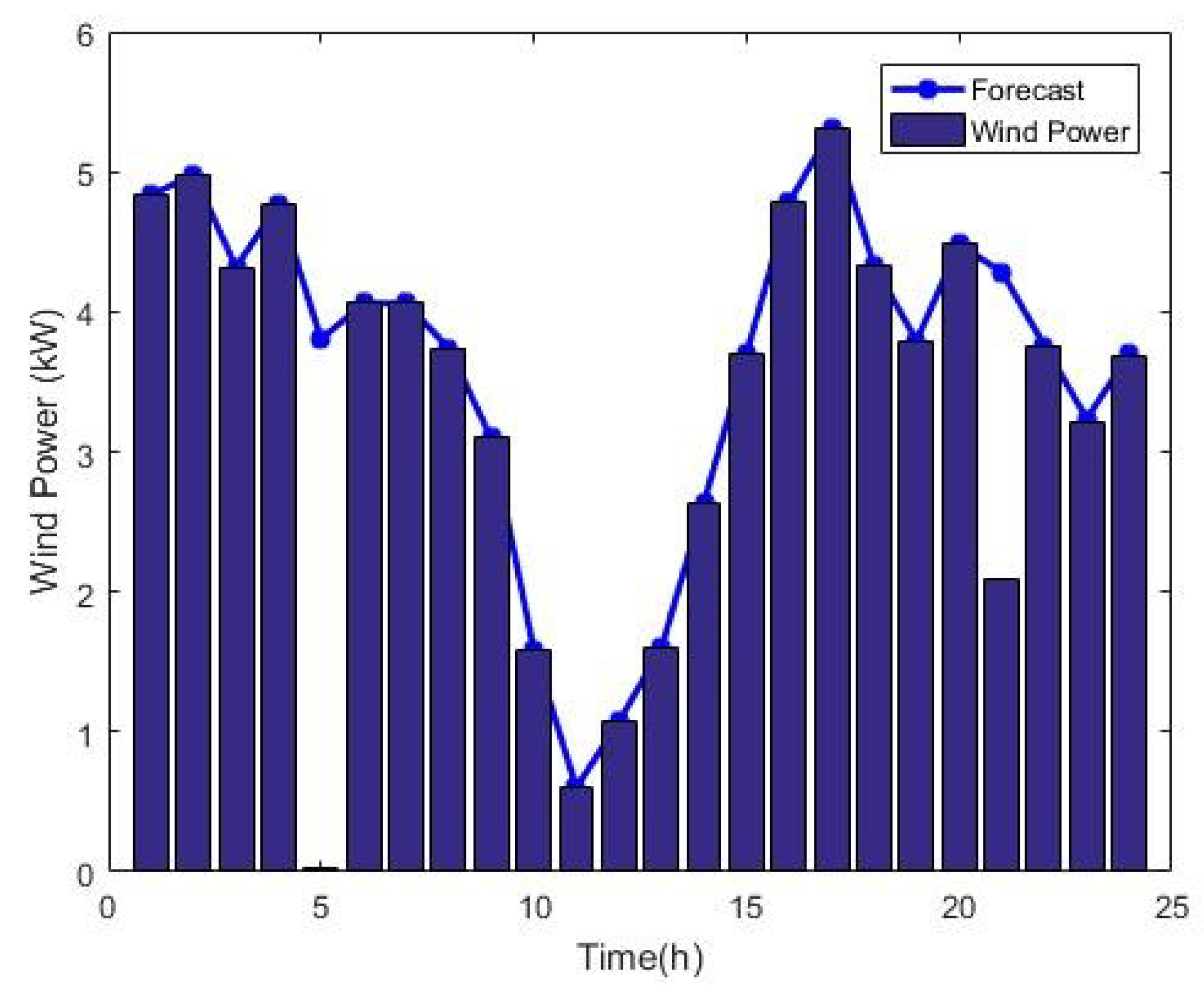 Sustainability 13 07710 g013 550
