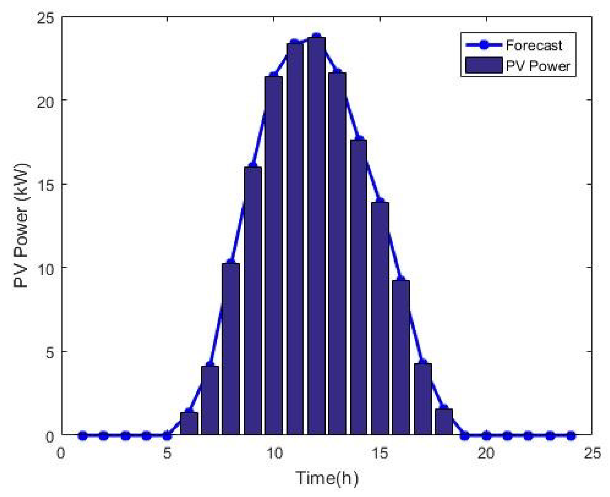 Sustainability 13 07710 g014 550