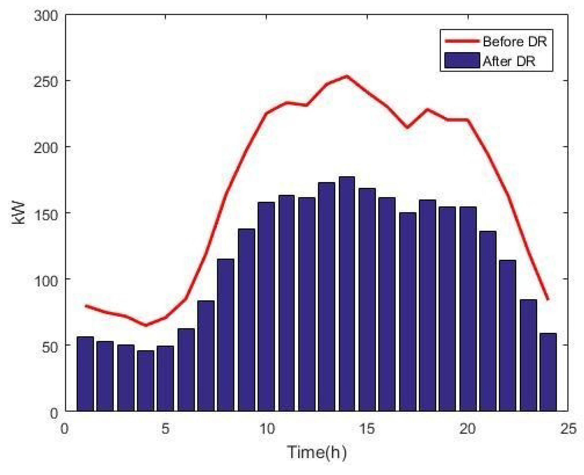 Sustainability 13 07710 g015 550