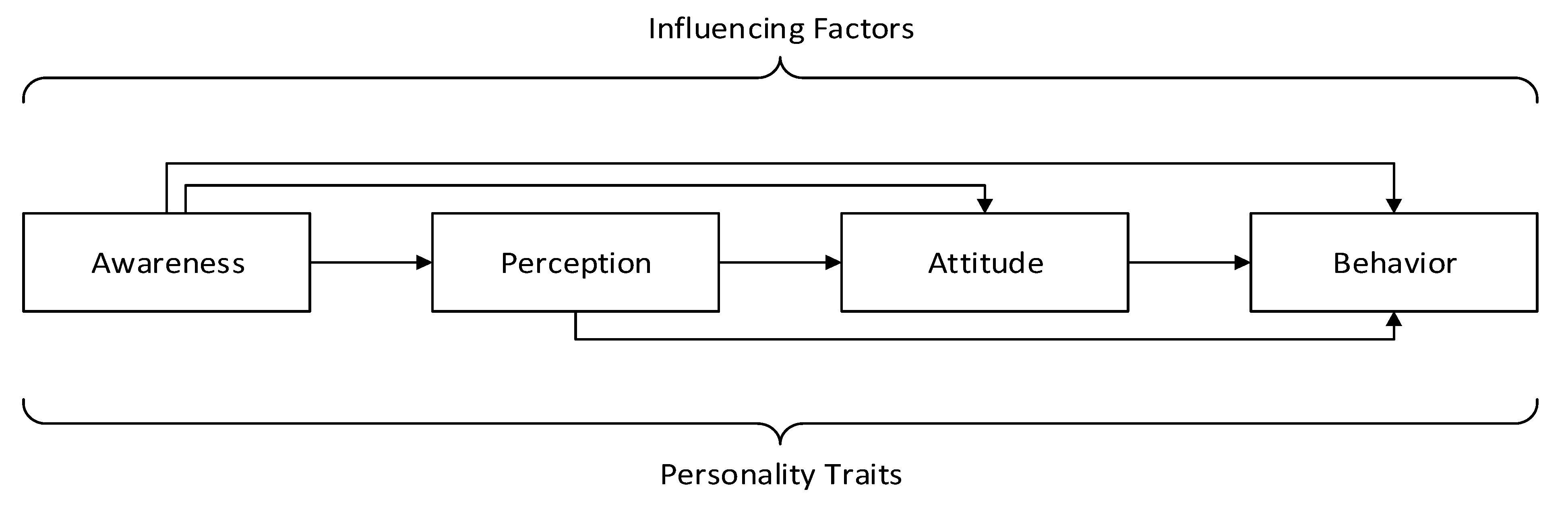 Sustainability 13 07711 g001 550