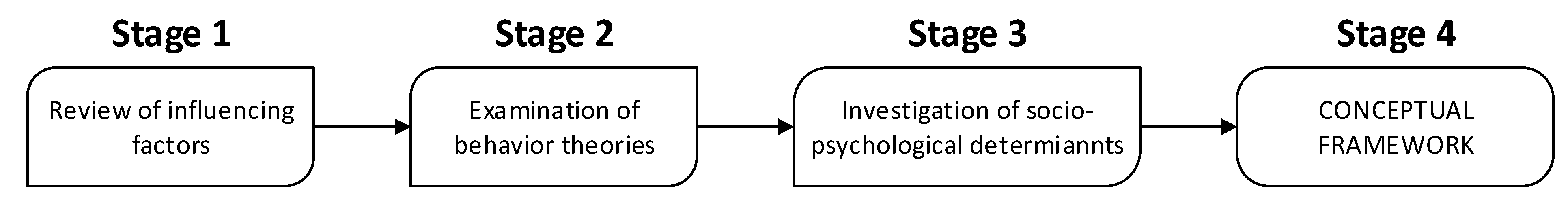 Sustainability 13 07711 g002 550