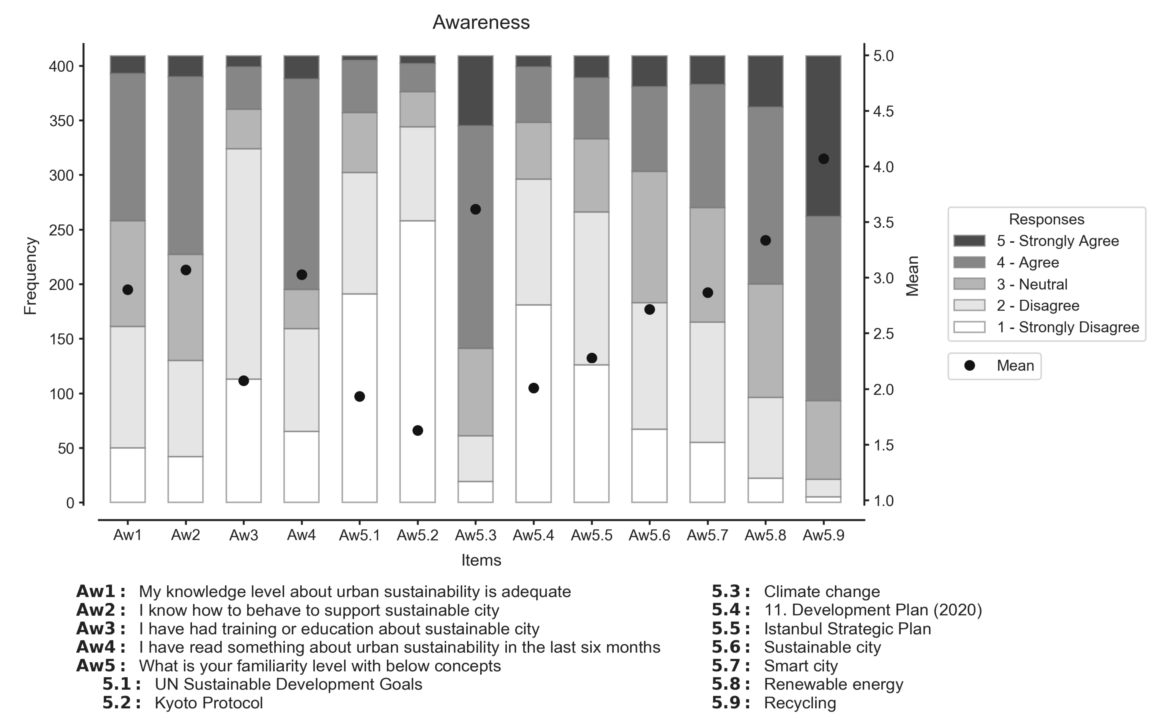 Sustainability 13 07711 g003 550