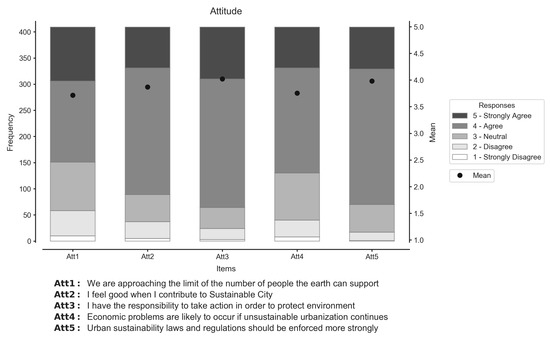 Sustainability Editor S Choice