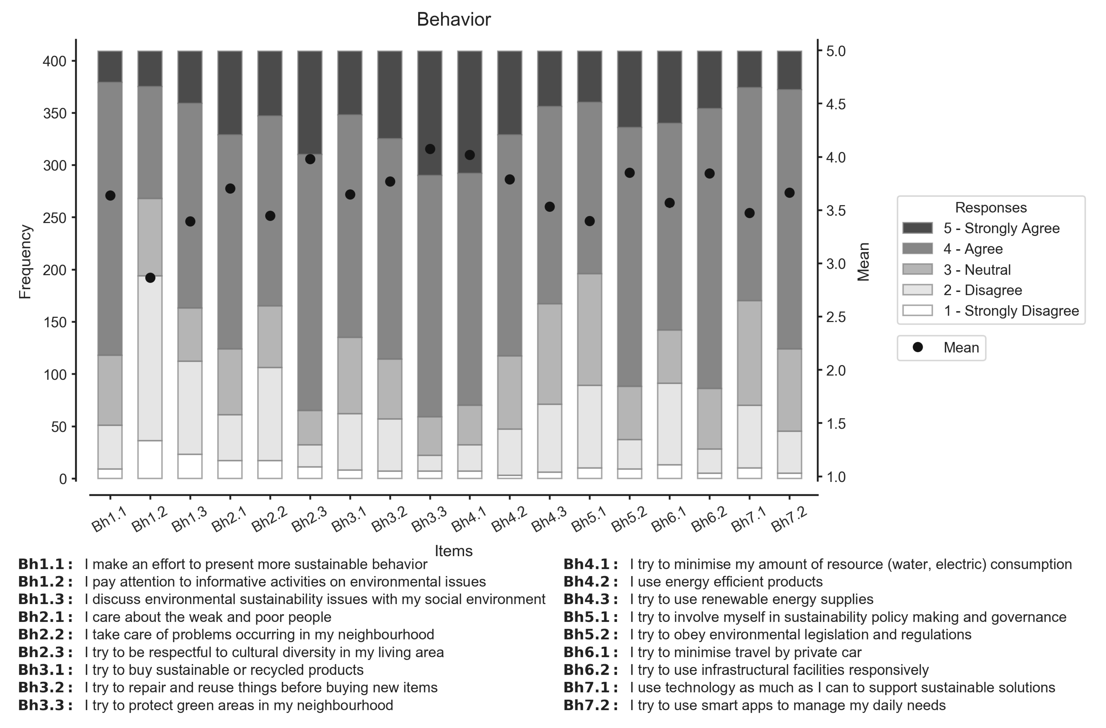 Sustainability 13 07711 g006 550