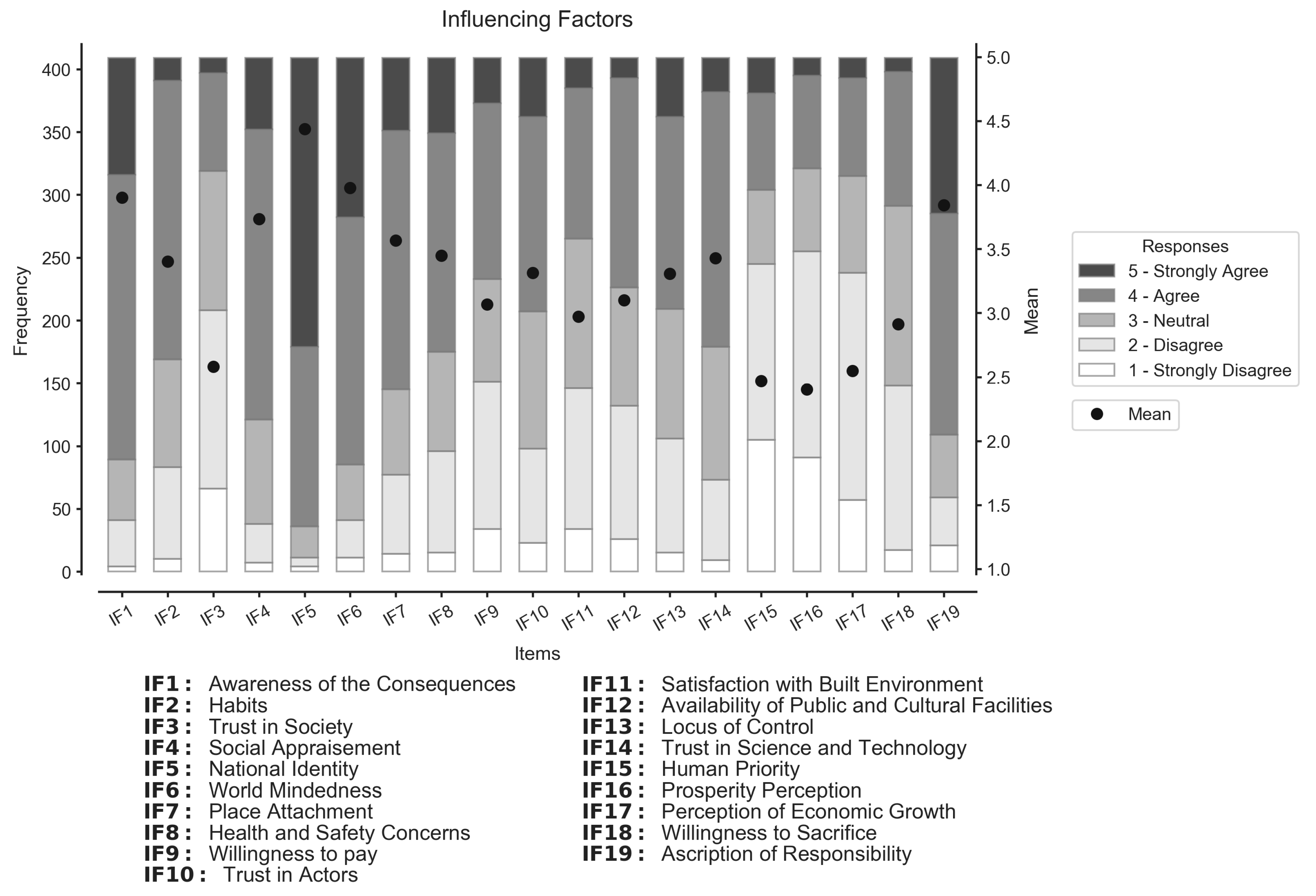 Sustainability 13 07711 g007 550
