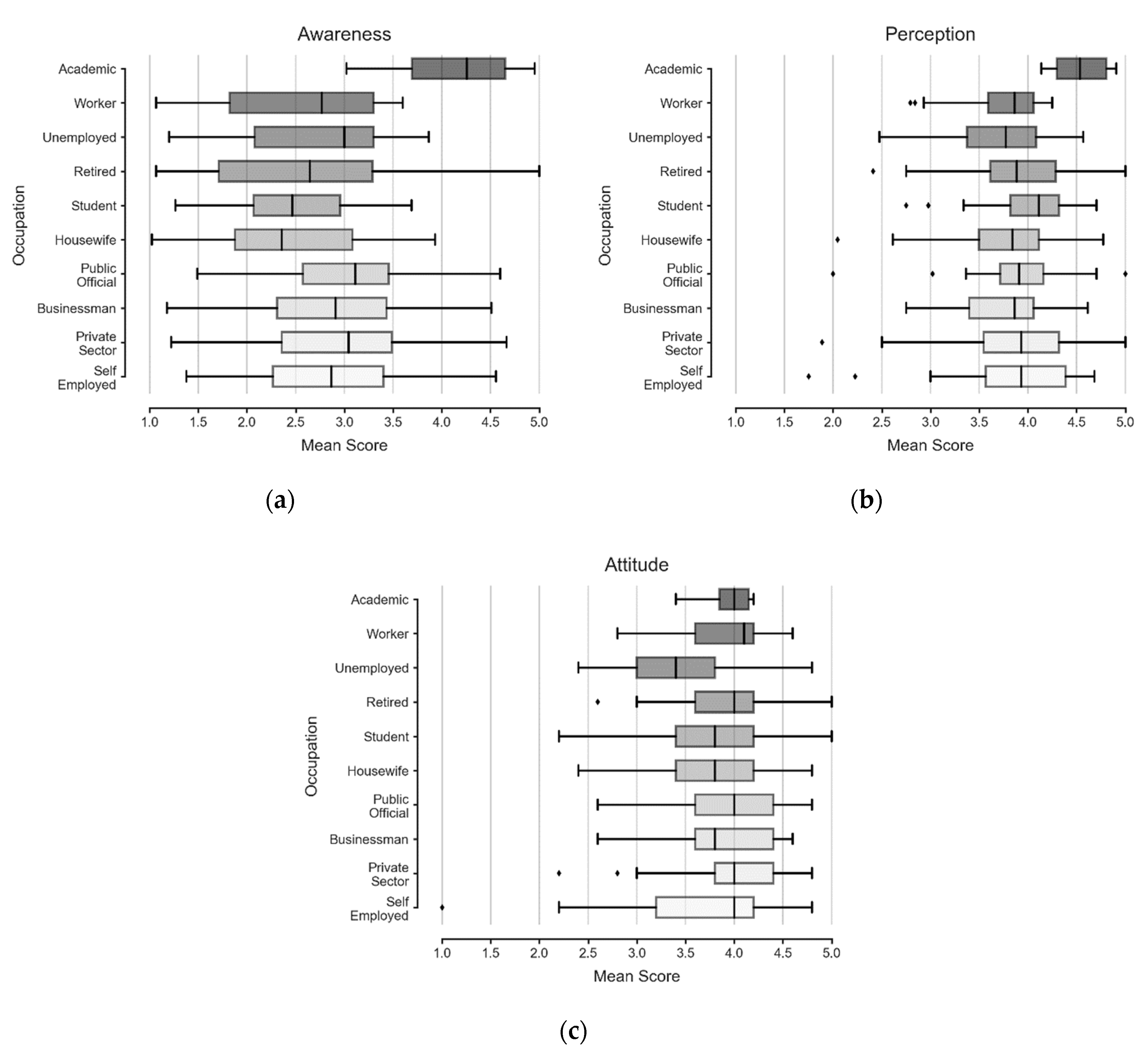Sustainability 13 07711 g008 550
