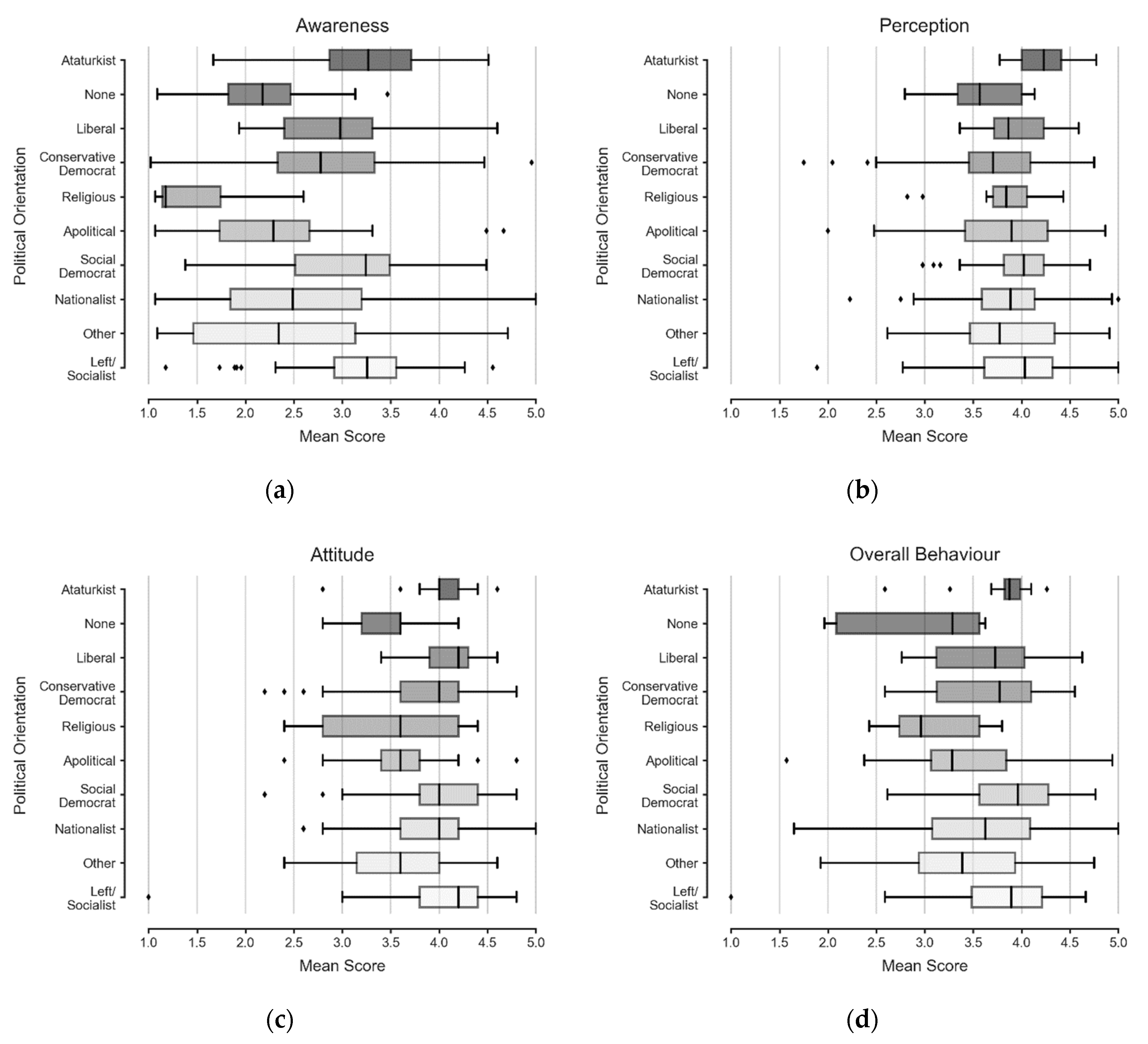 Sustainability 13 07711 g009 550