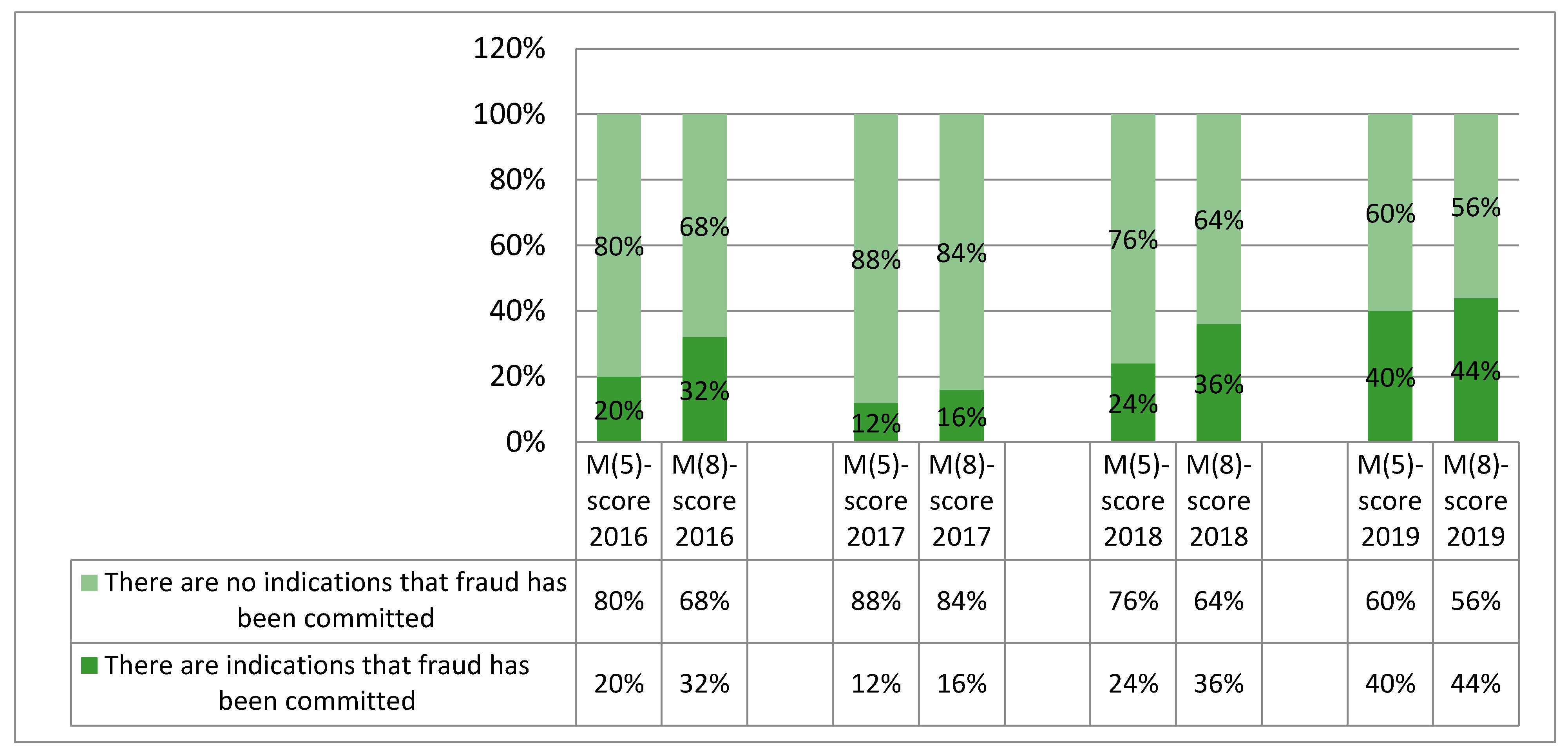 Sustainability 13 07712 g002 Sustainability 13 07712 g002