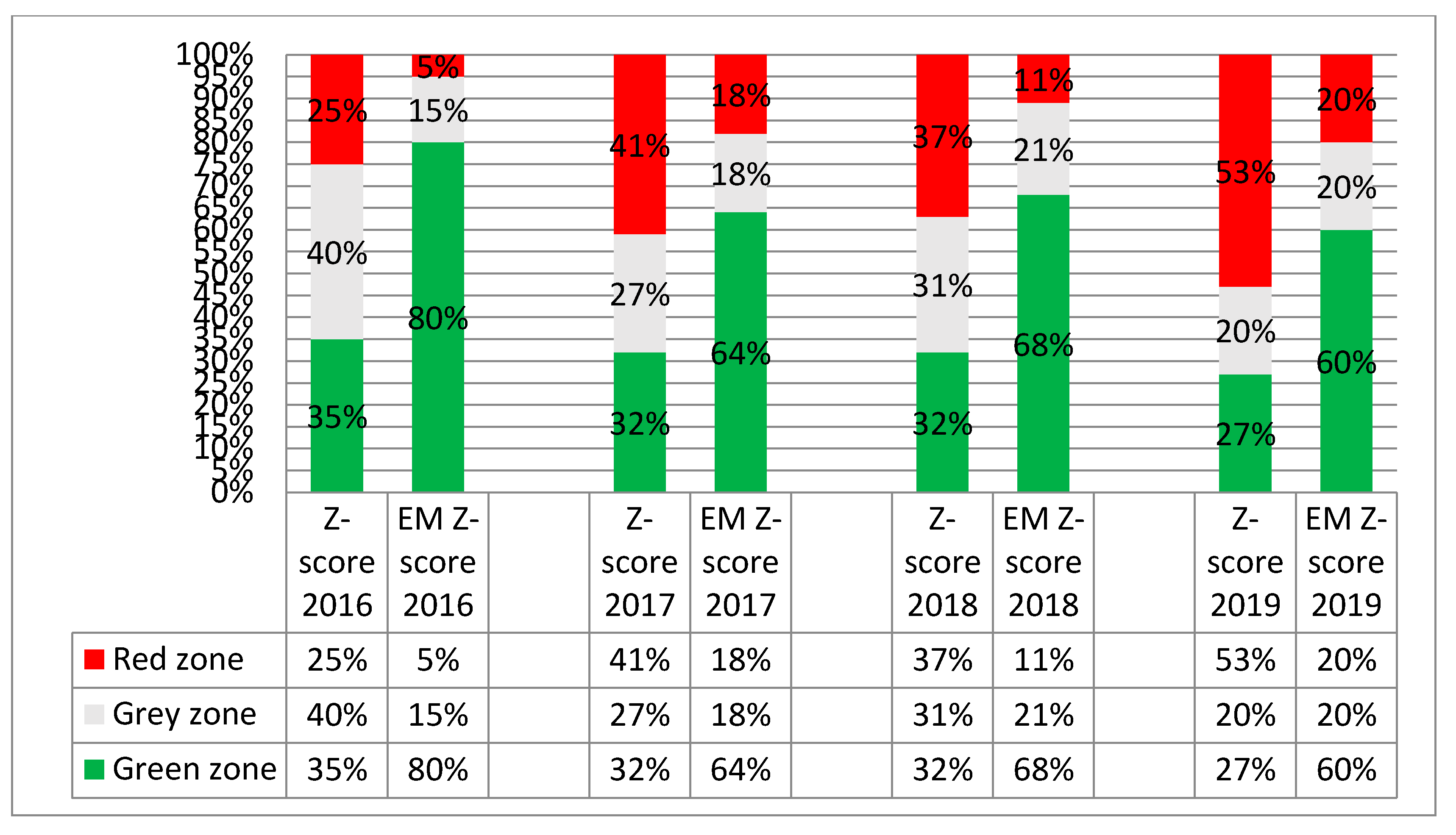 Sustainability 13 07712 g003 Sustainability 13 07712 g003