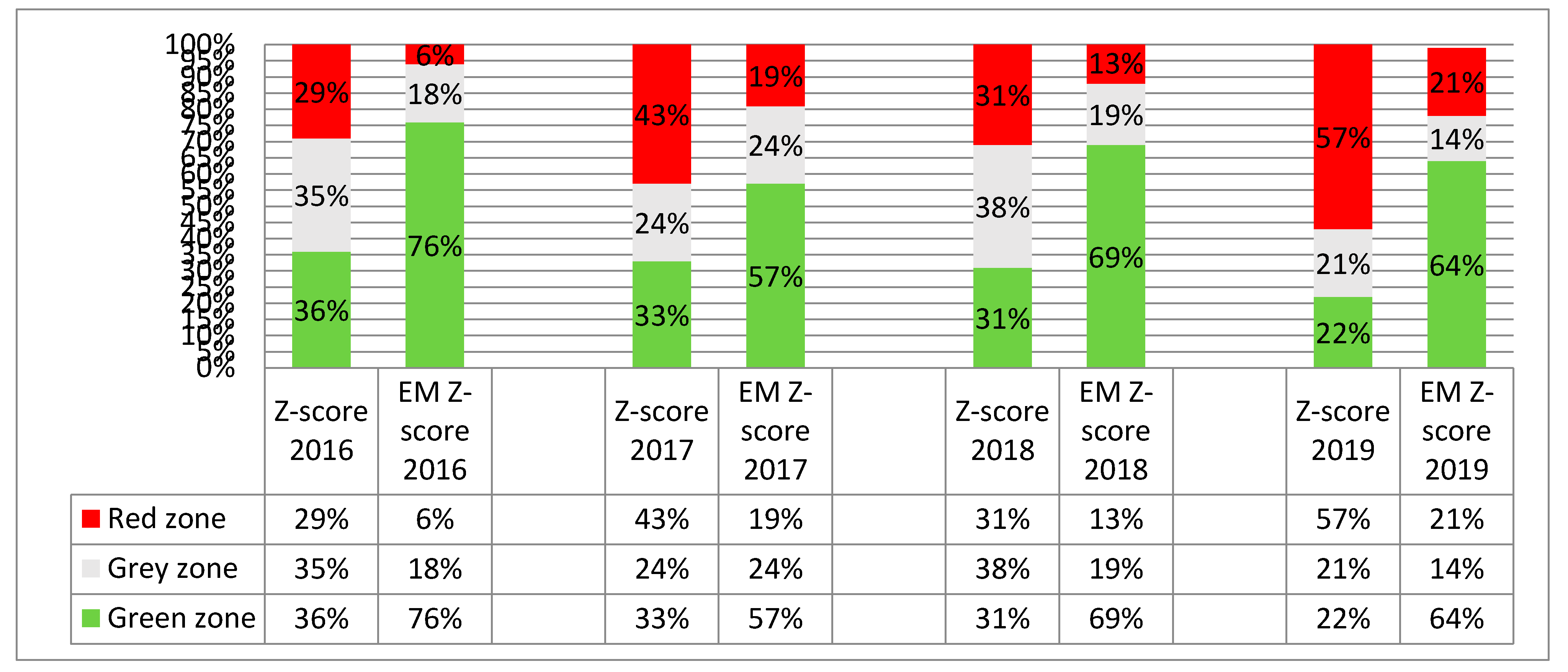 Sustainability 13 07712 g004 Sustainability 13 07712 g004