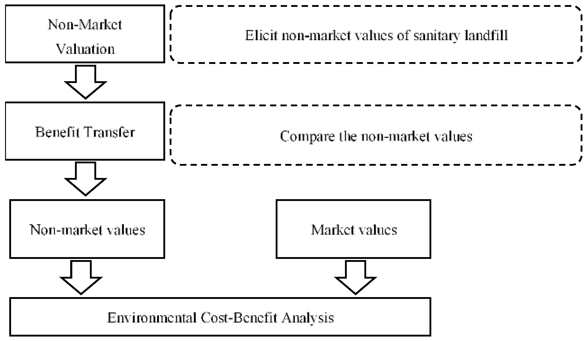 Sustainability 13 07718 g001 Sustainability 13 07718 g001