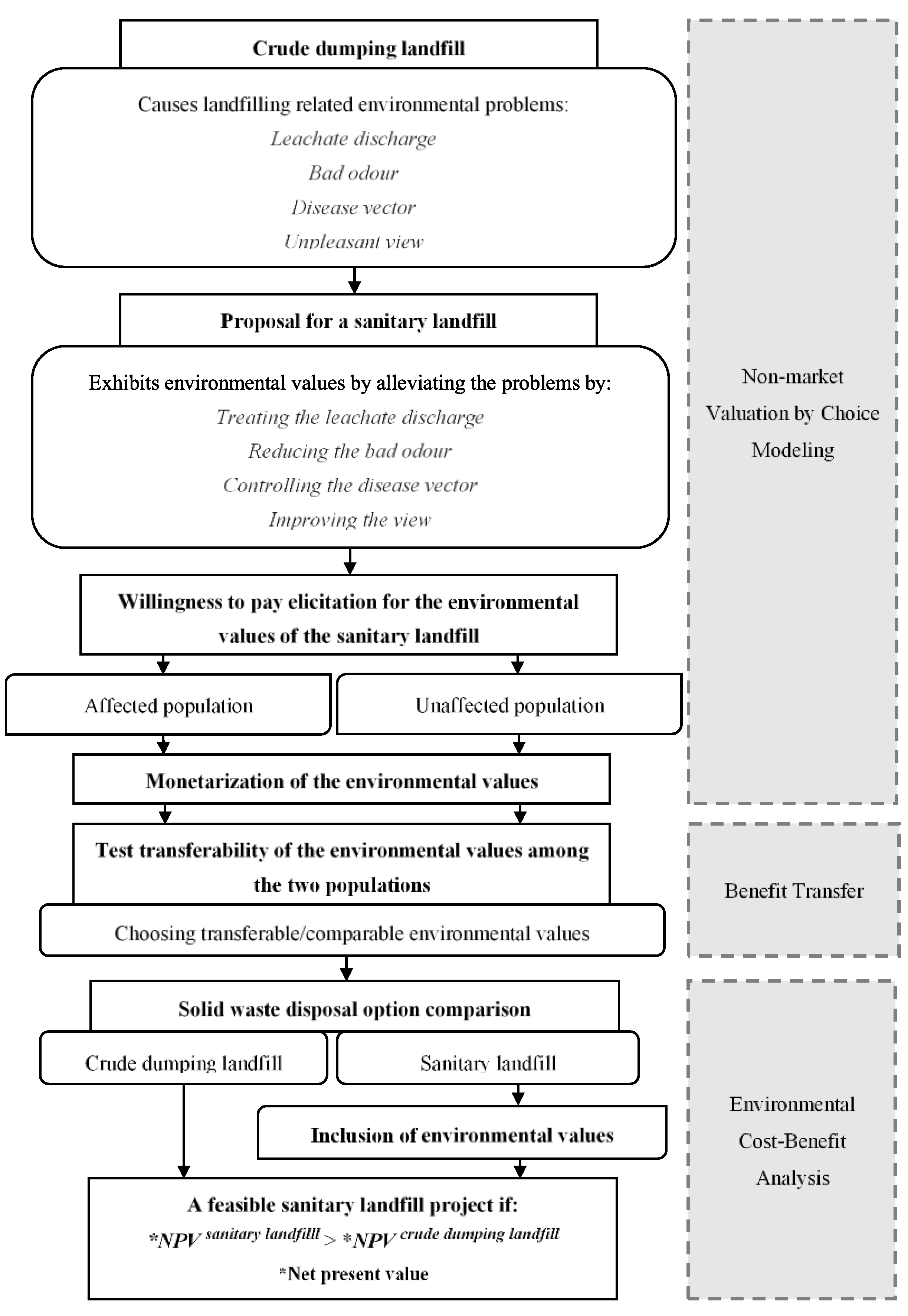 Sustainability 13 07718 g002 Sustainability 13 07718 g002