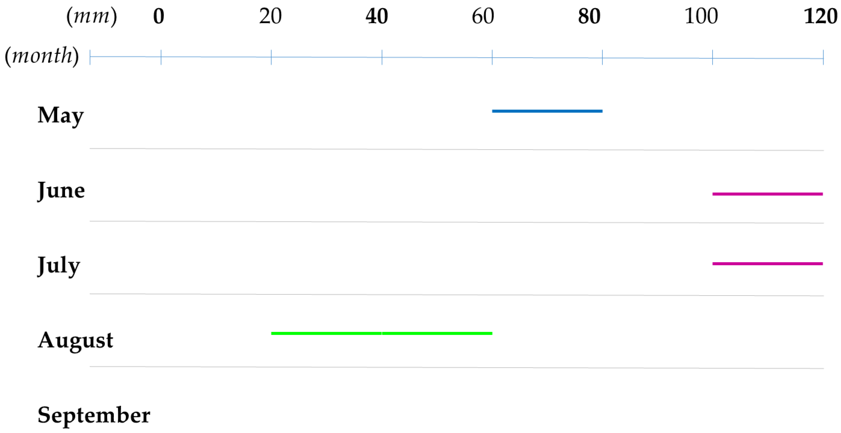 Sustainability 13 07719 g002