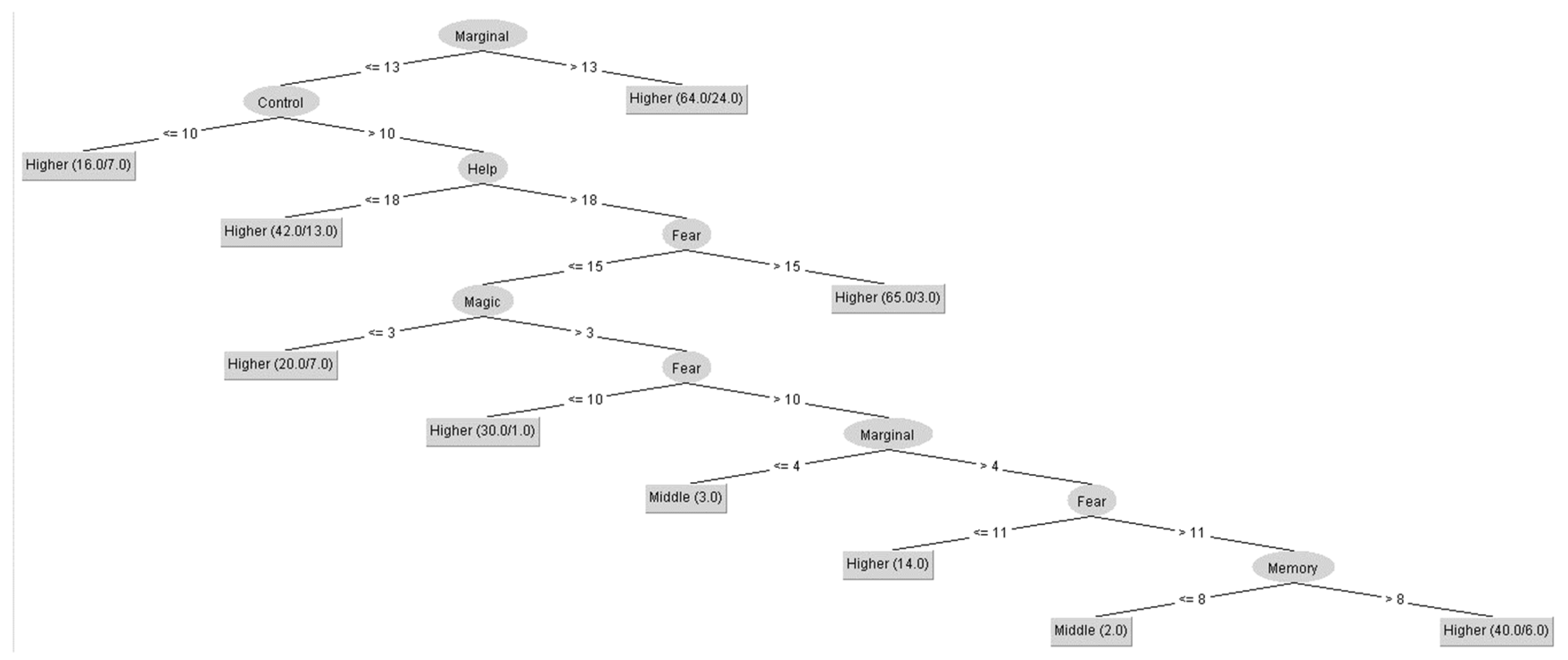 Sustainability 13 07721 g005