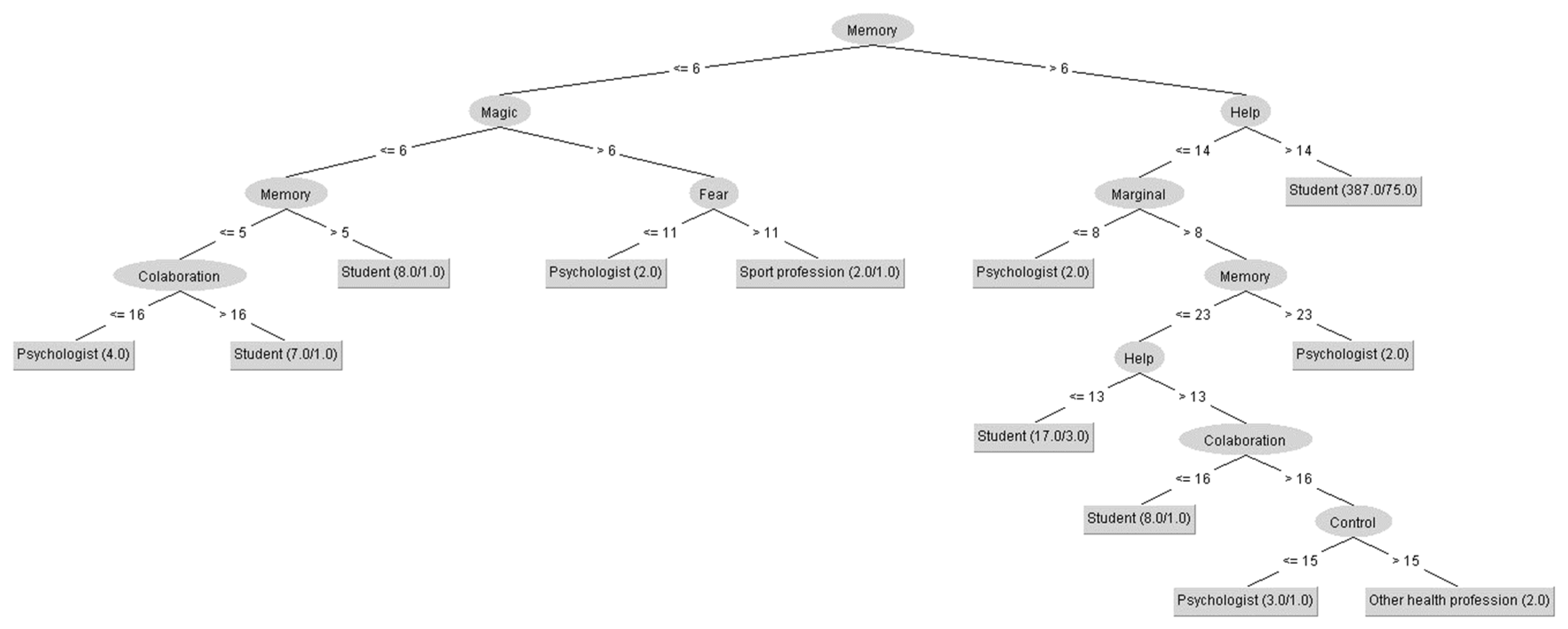 Sustainability 13 07721 g007