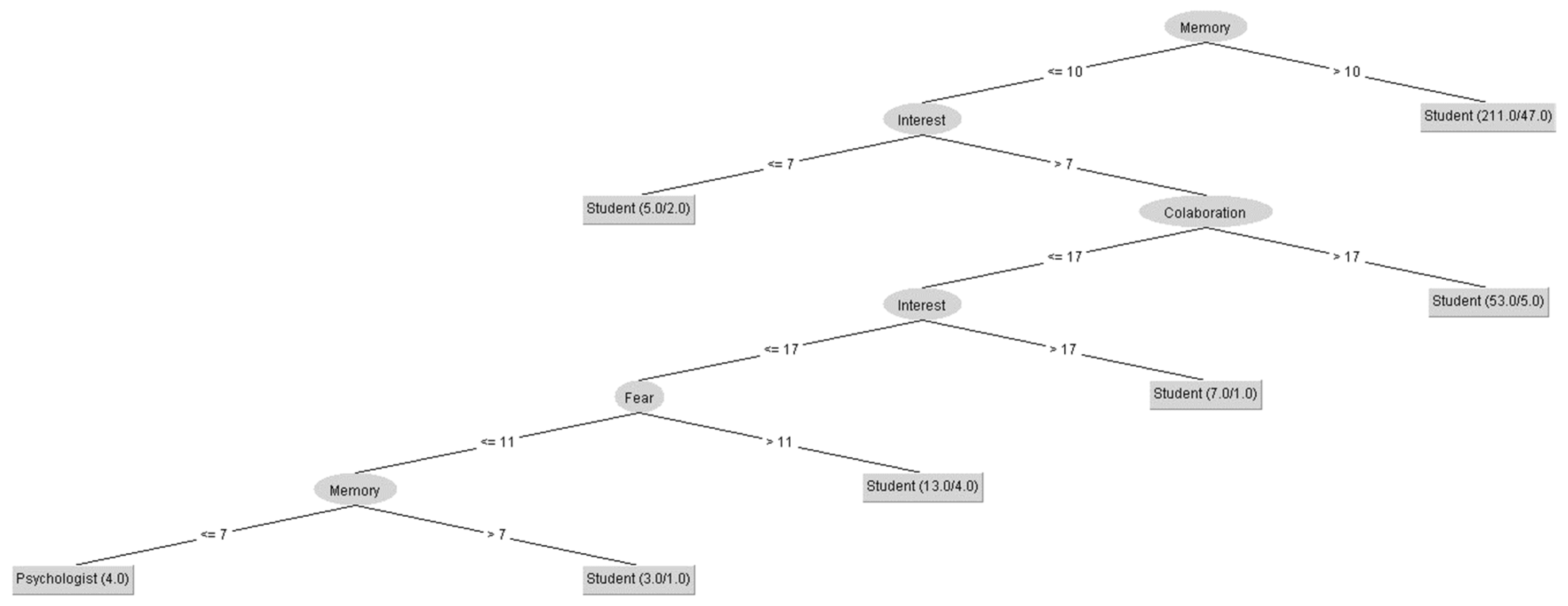 Sustainability 13 07721 g008